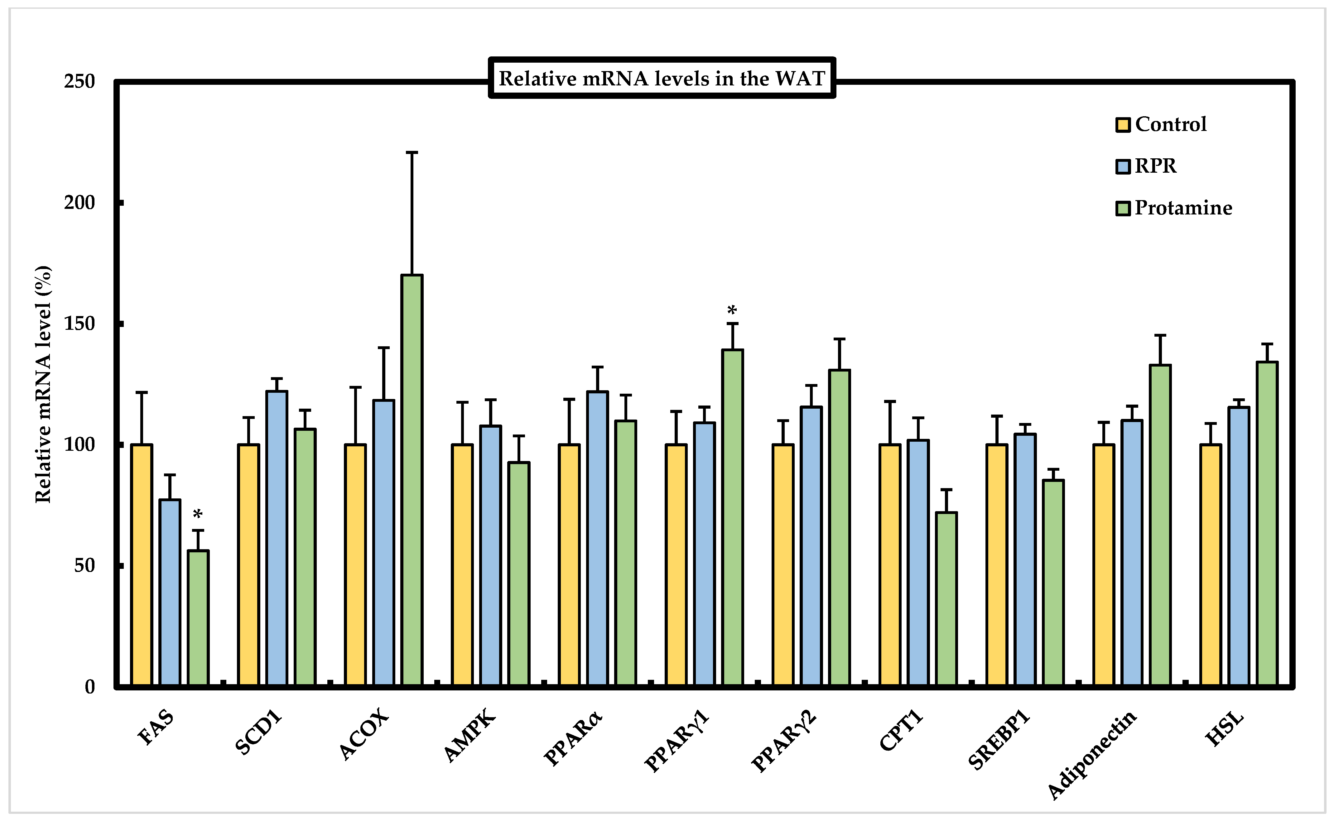 Nutrients 13 02501 g007