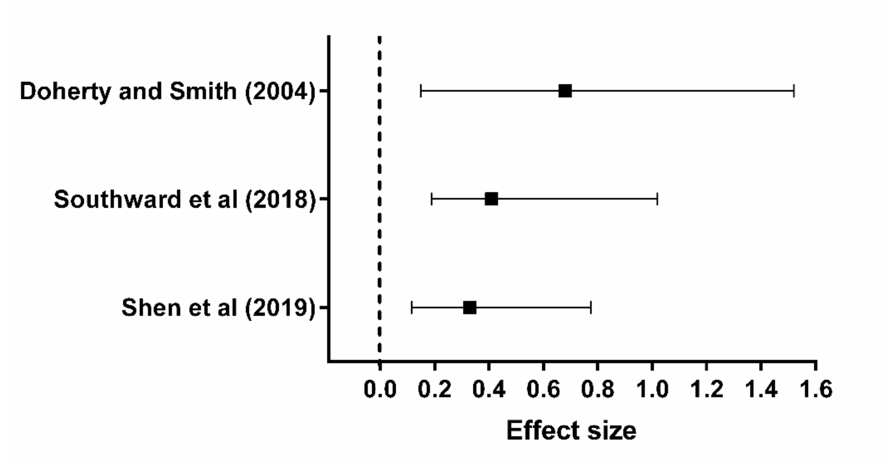 Nutrients 13 02503 g002