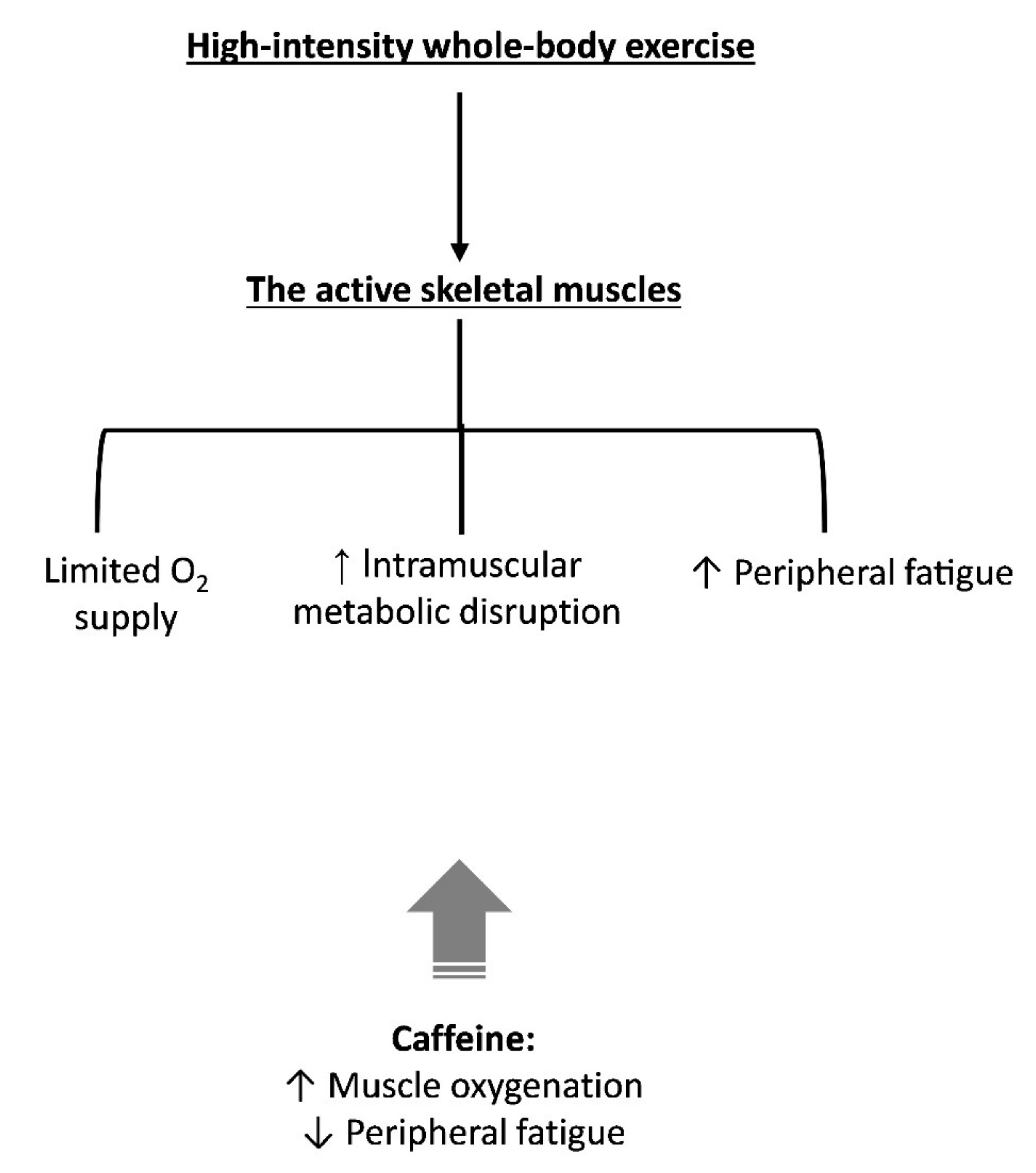 Nutrients 13 02503 g005