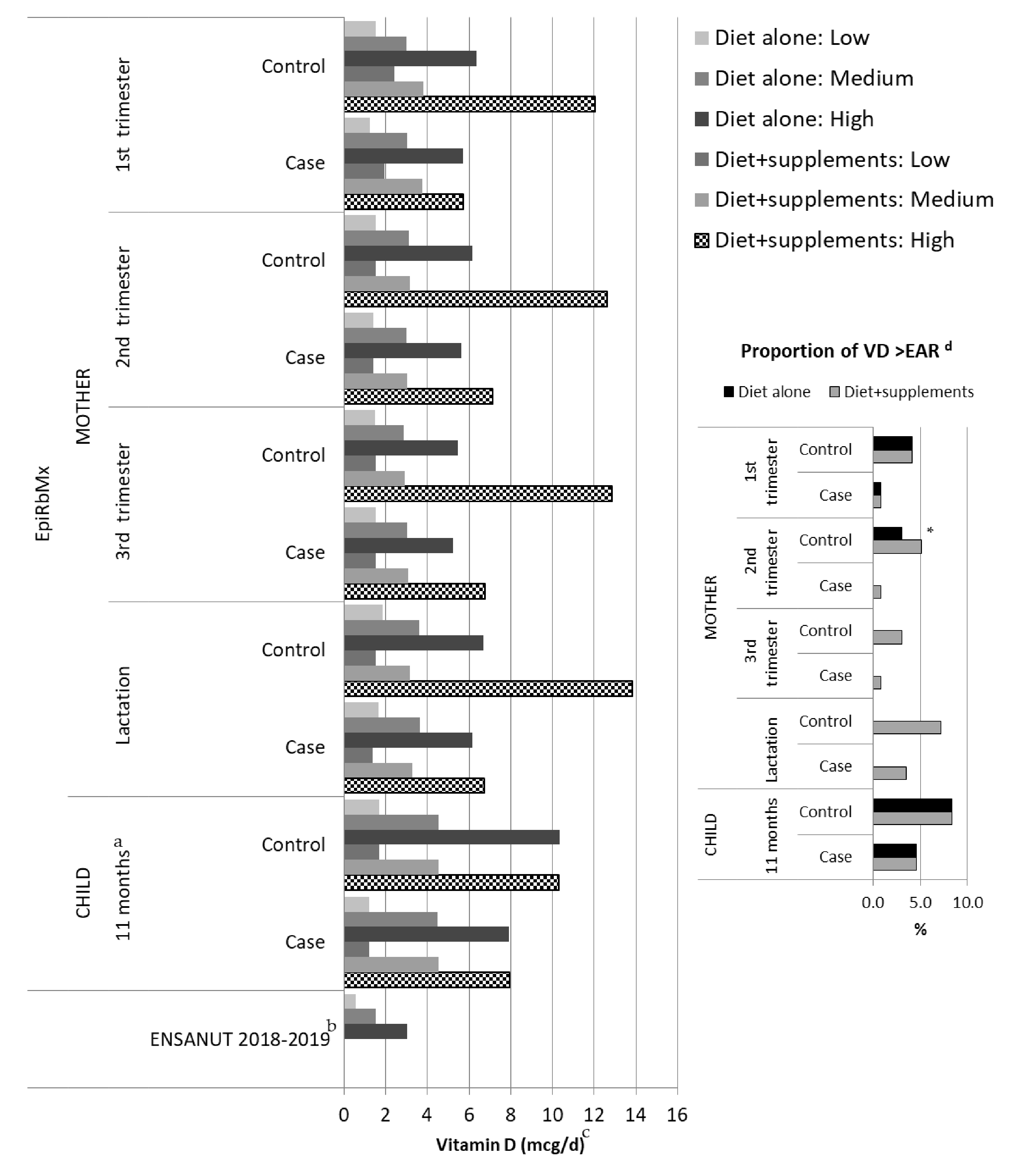 Nutrients 13 02510 g001 Nutrients 13 02510 g001