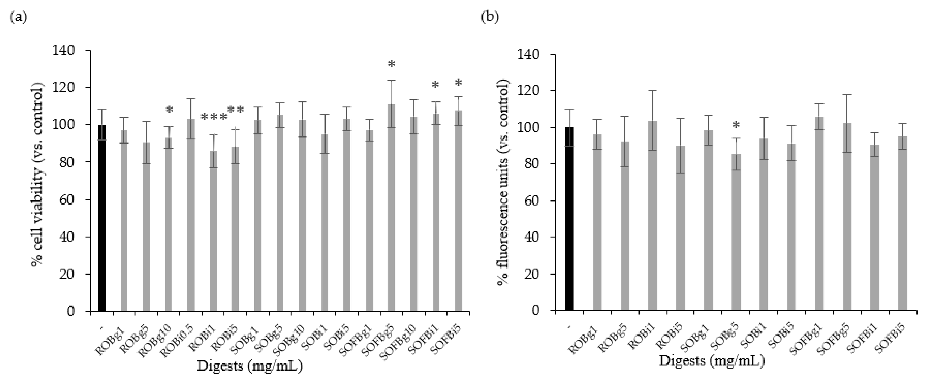 Nutrients 13 02522 g002 Nutrients 13 02522 g002