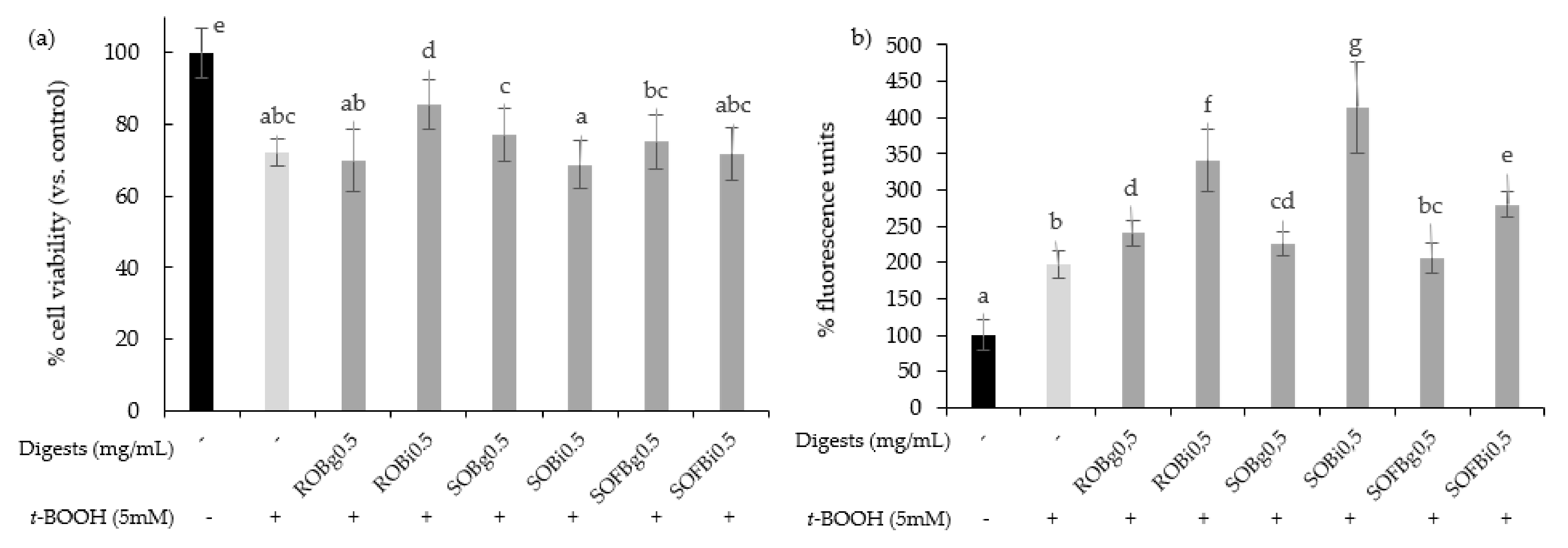 Nutrients 13 02522 g004 Nutrients 13 02522 g004