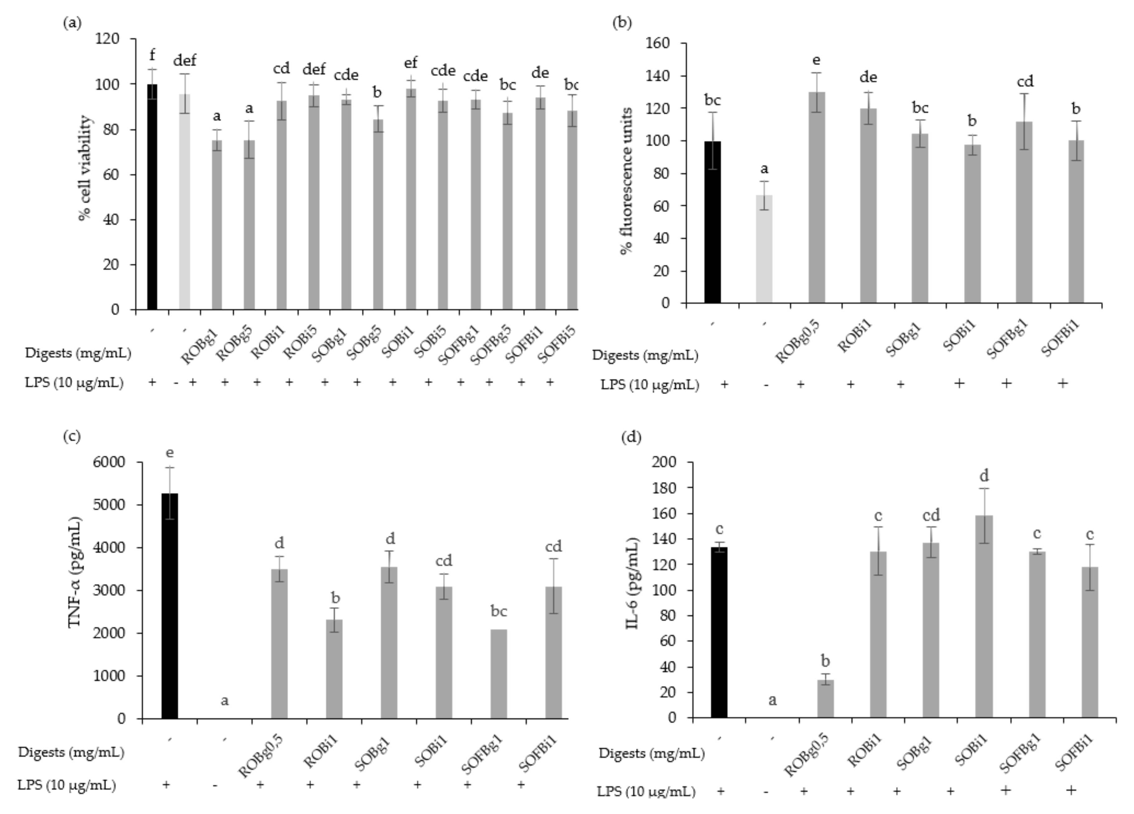 Nutrients 13 02522 g005 Nutrients 13 02522 g005