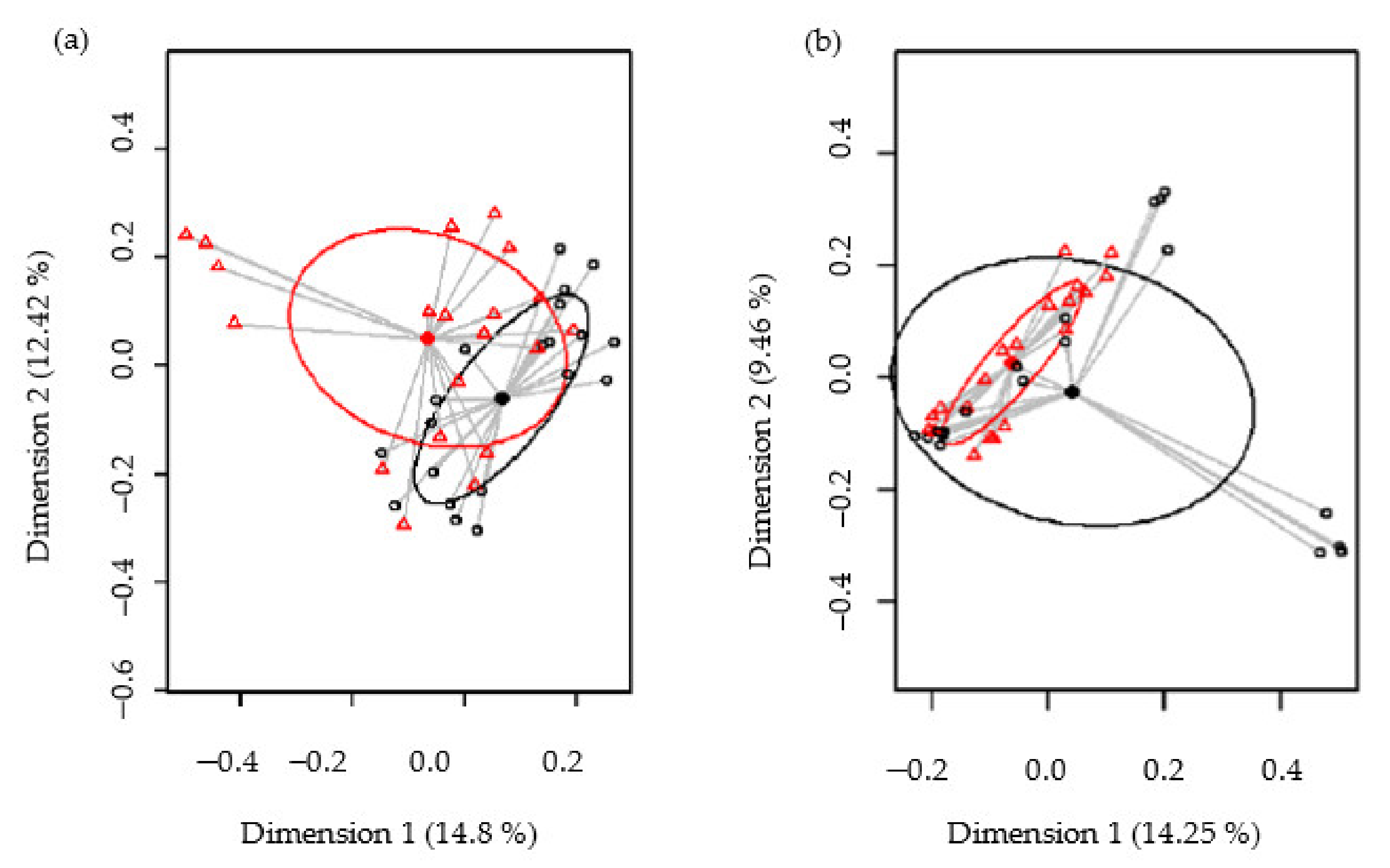 Nutrients 13 02522 g006 Nutrients 13 02522 g006