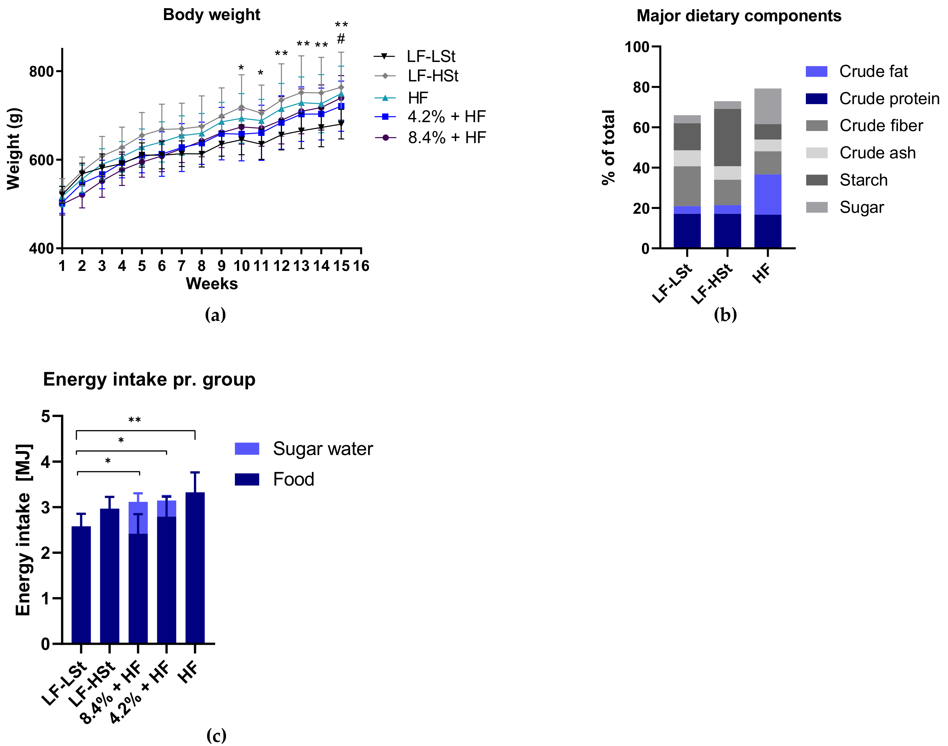 Nutrients 13 02523 g001