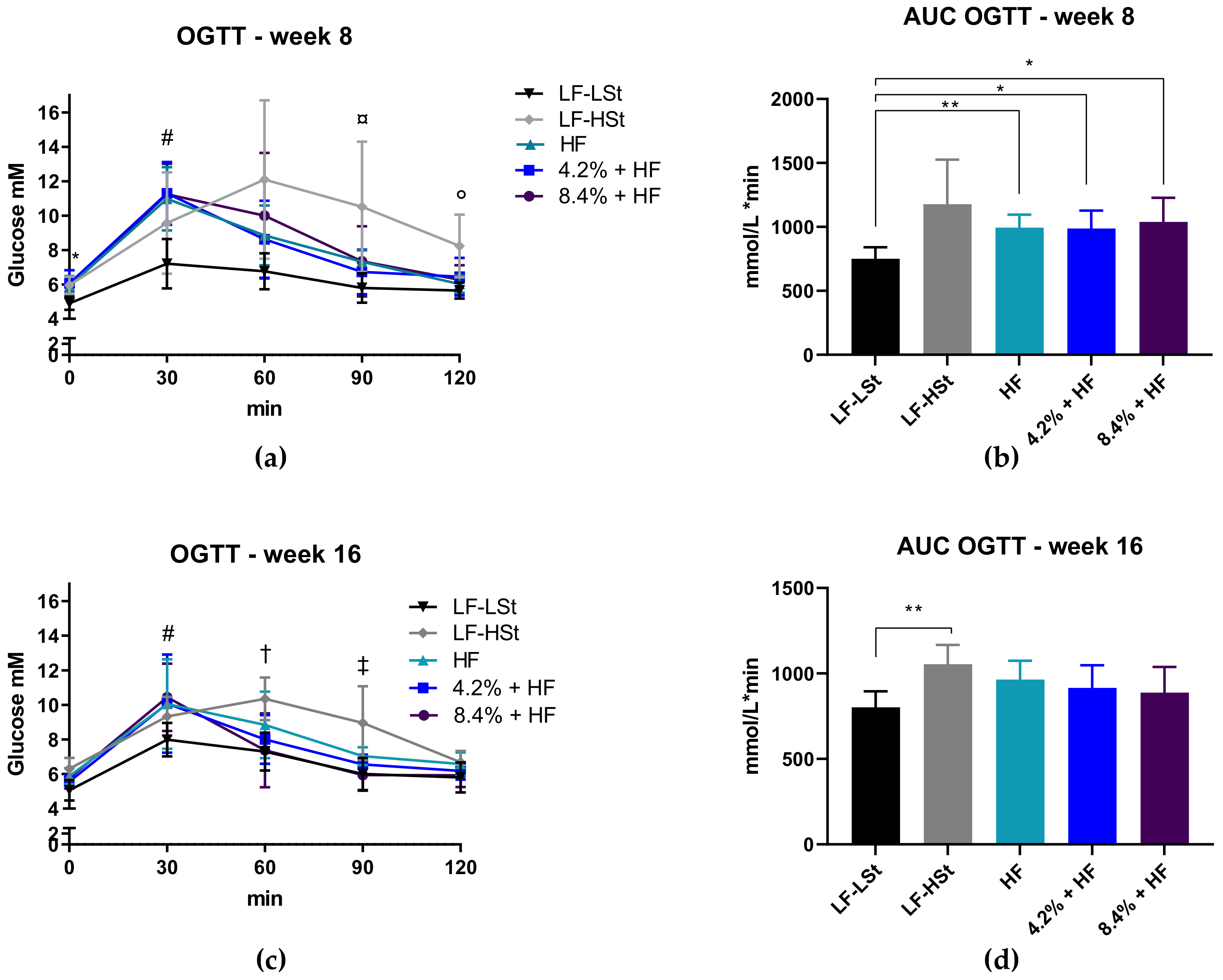 Nutrients 13 02523 g002