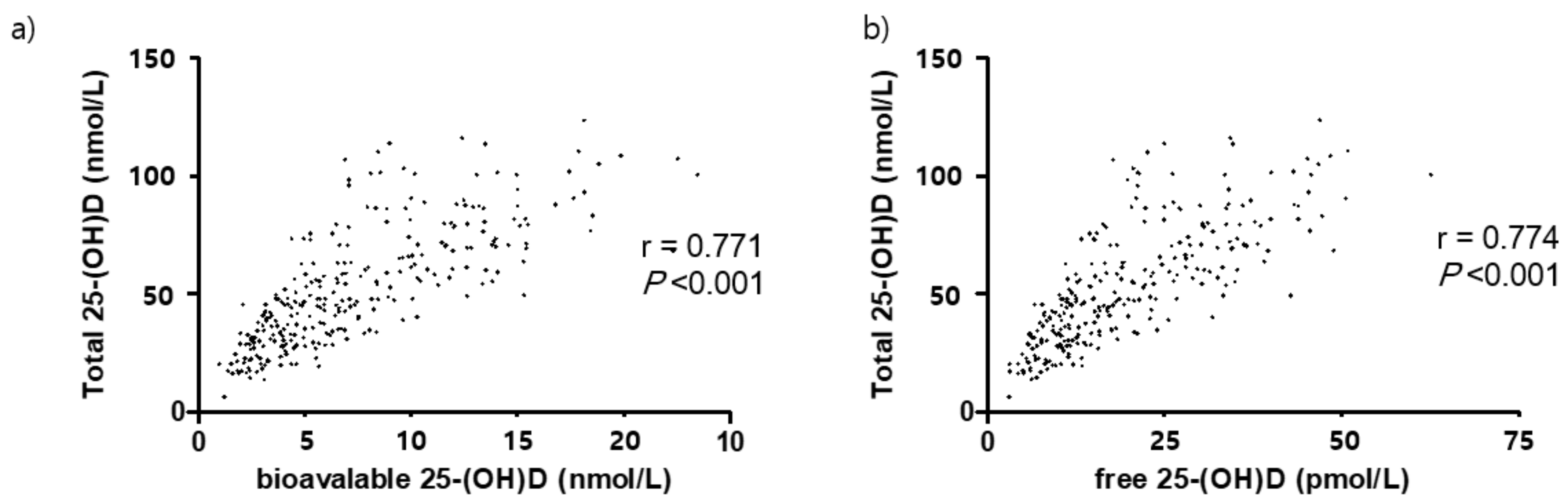 Nutrients 13 02524 g004 550
