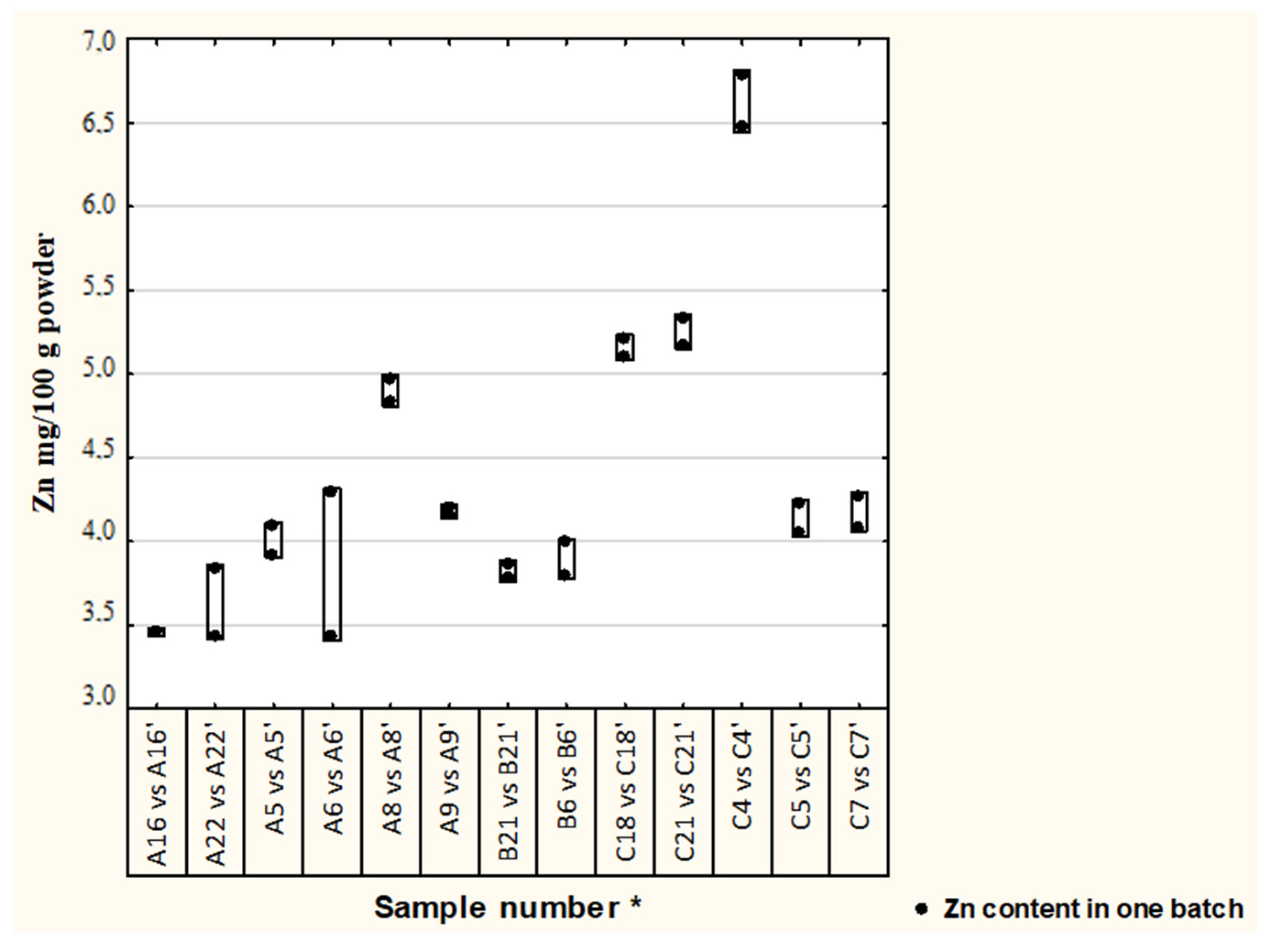 Nutrients 13 02542 g002