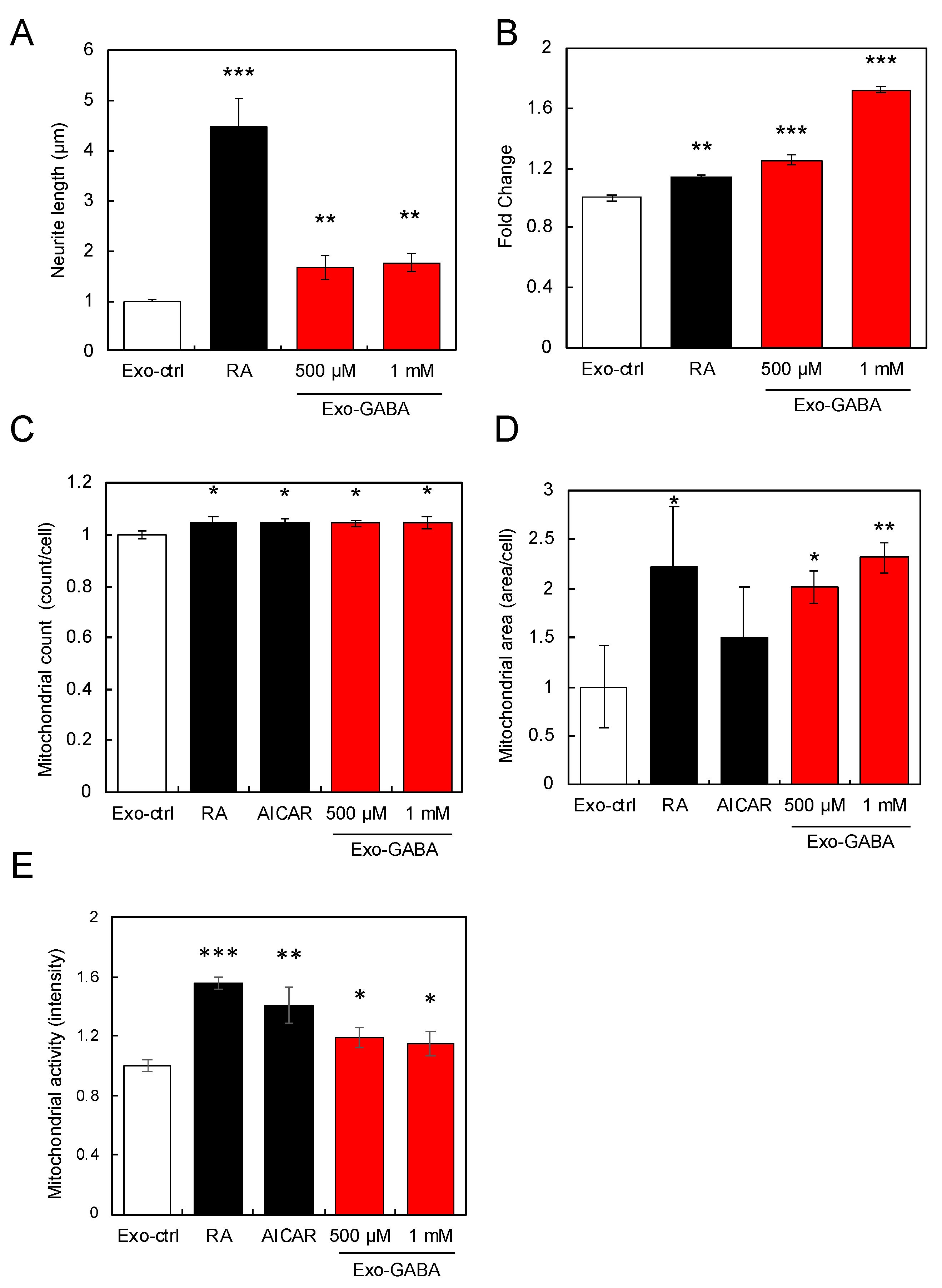 Nutrients 13 02544 g001