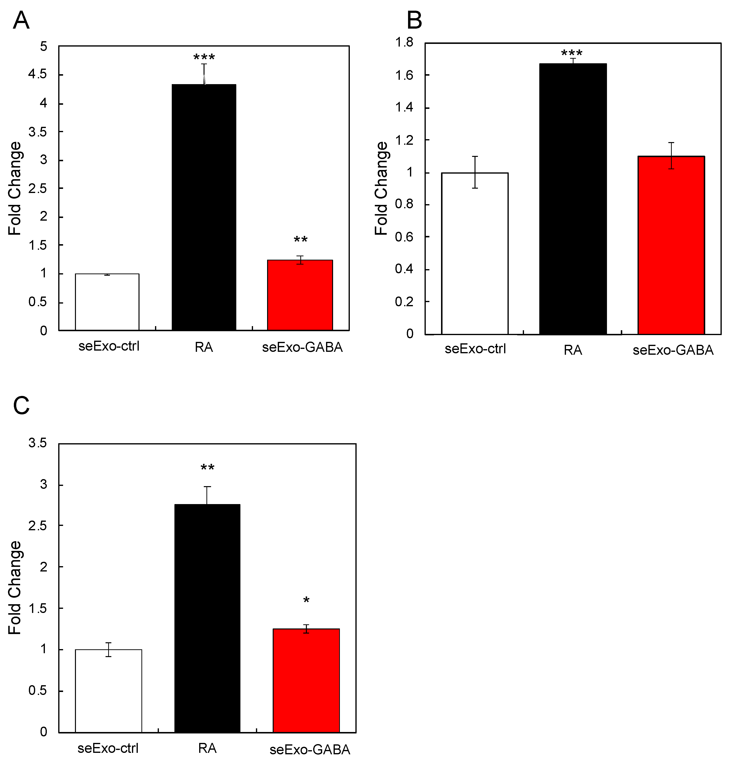 Nutrients 13 02544 g005