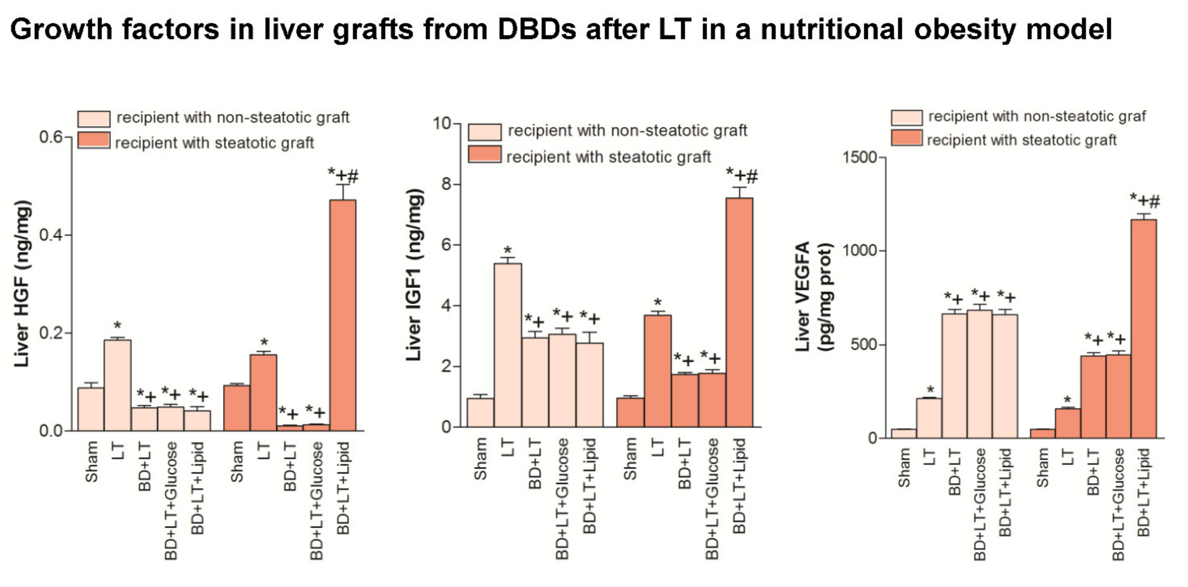 Nutrients 13 02554 g007