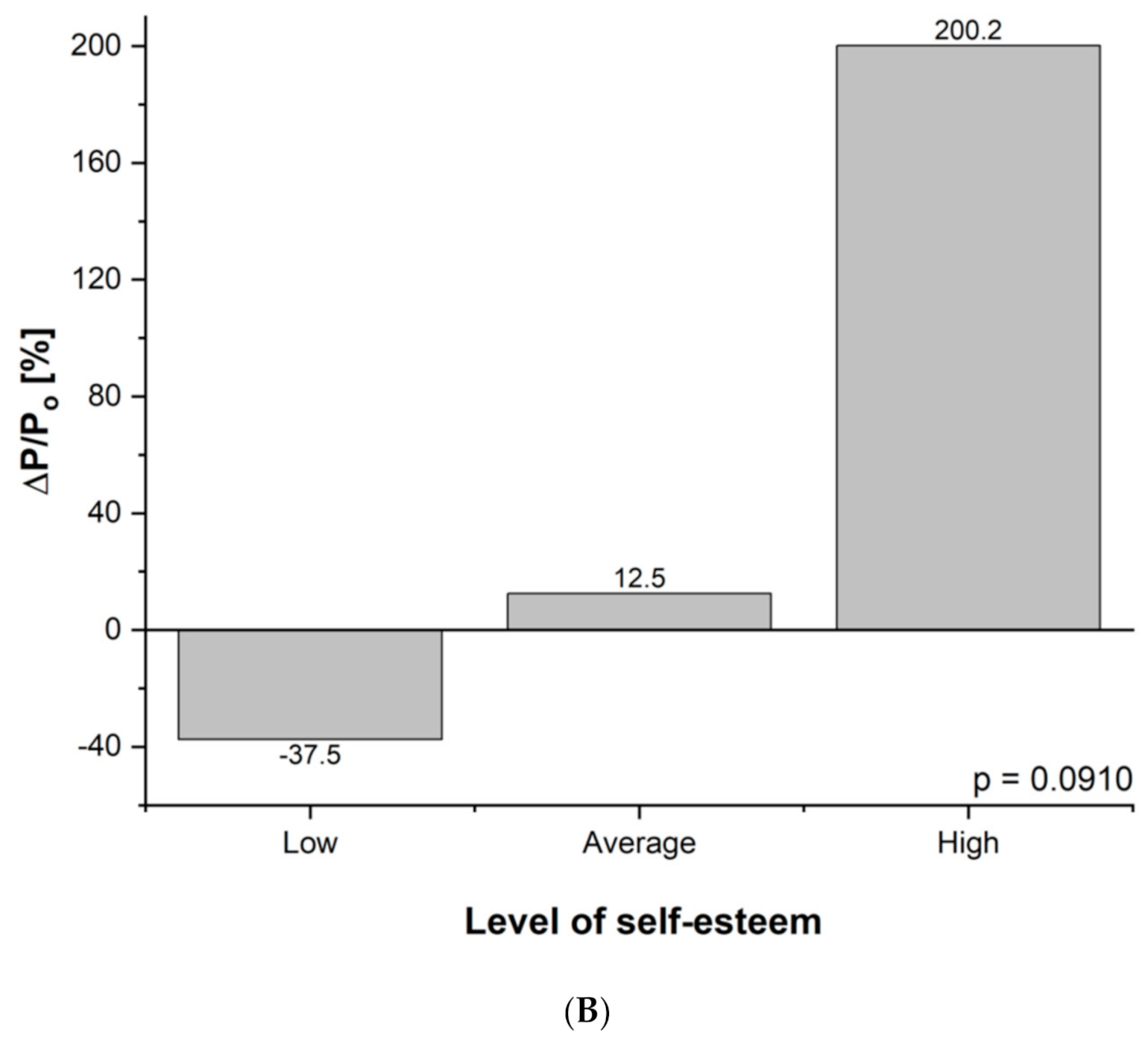Nutrients 13 02555 g003b