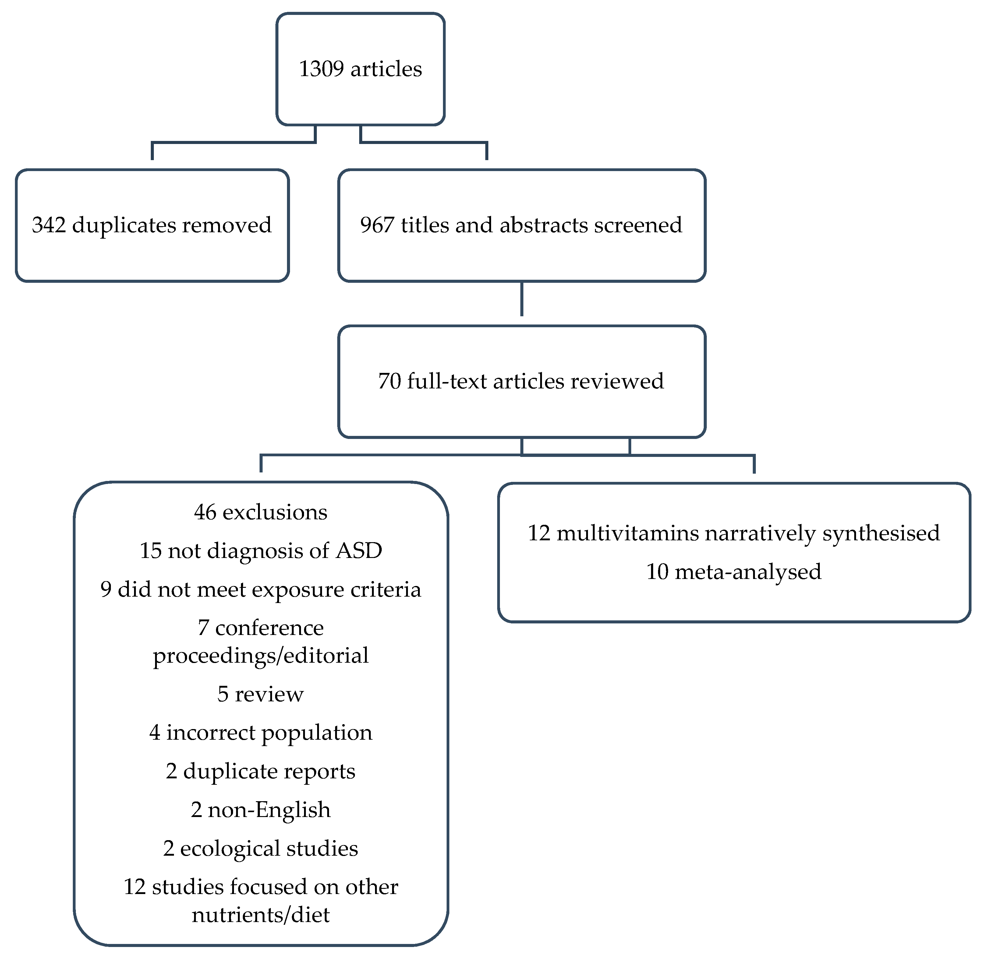 Nutrients 13 02558 g001
