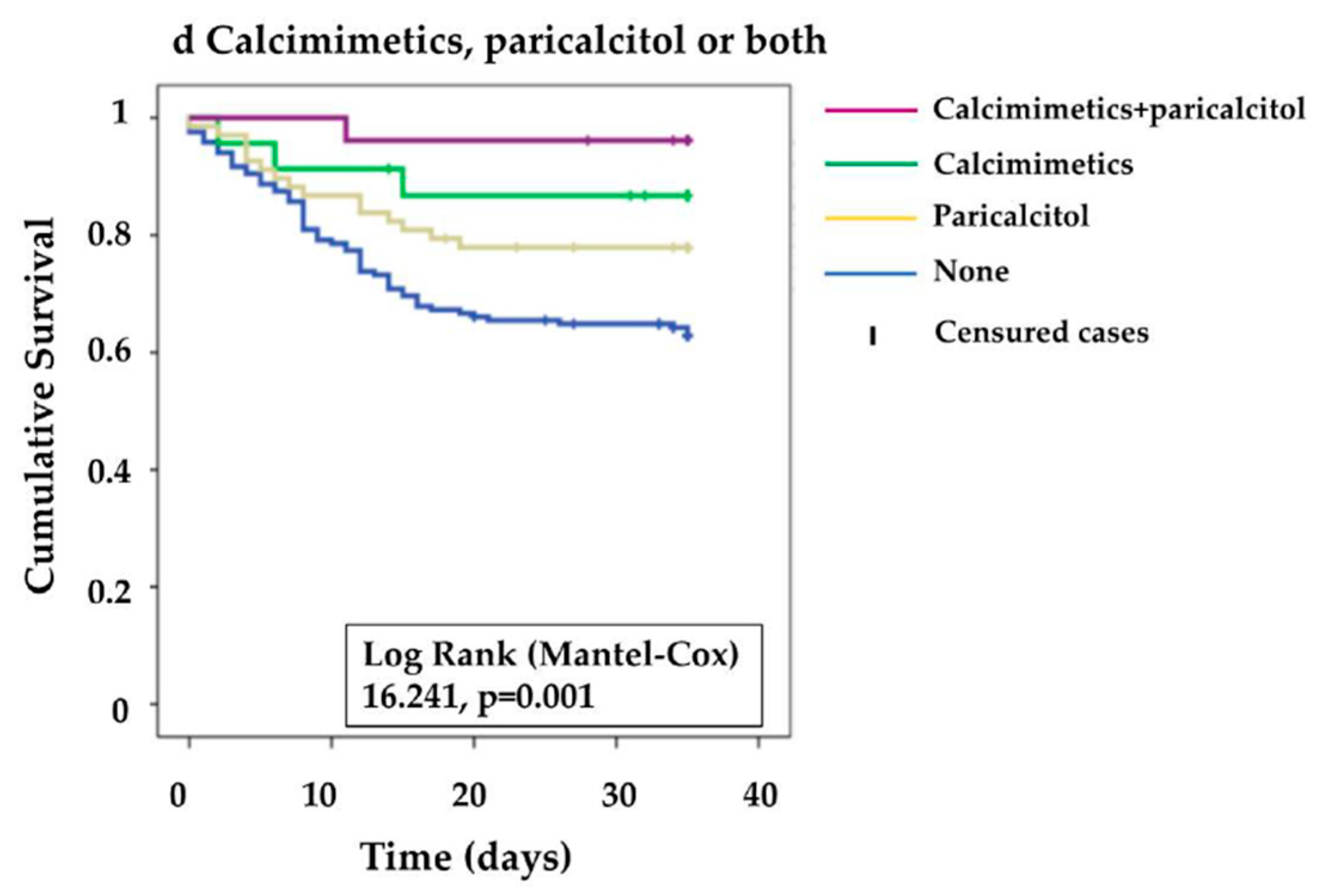 Nutrients 13 02559 g001b