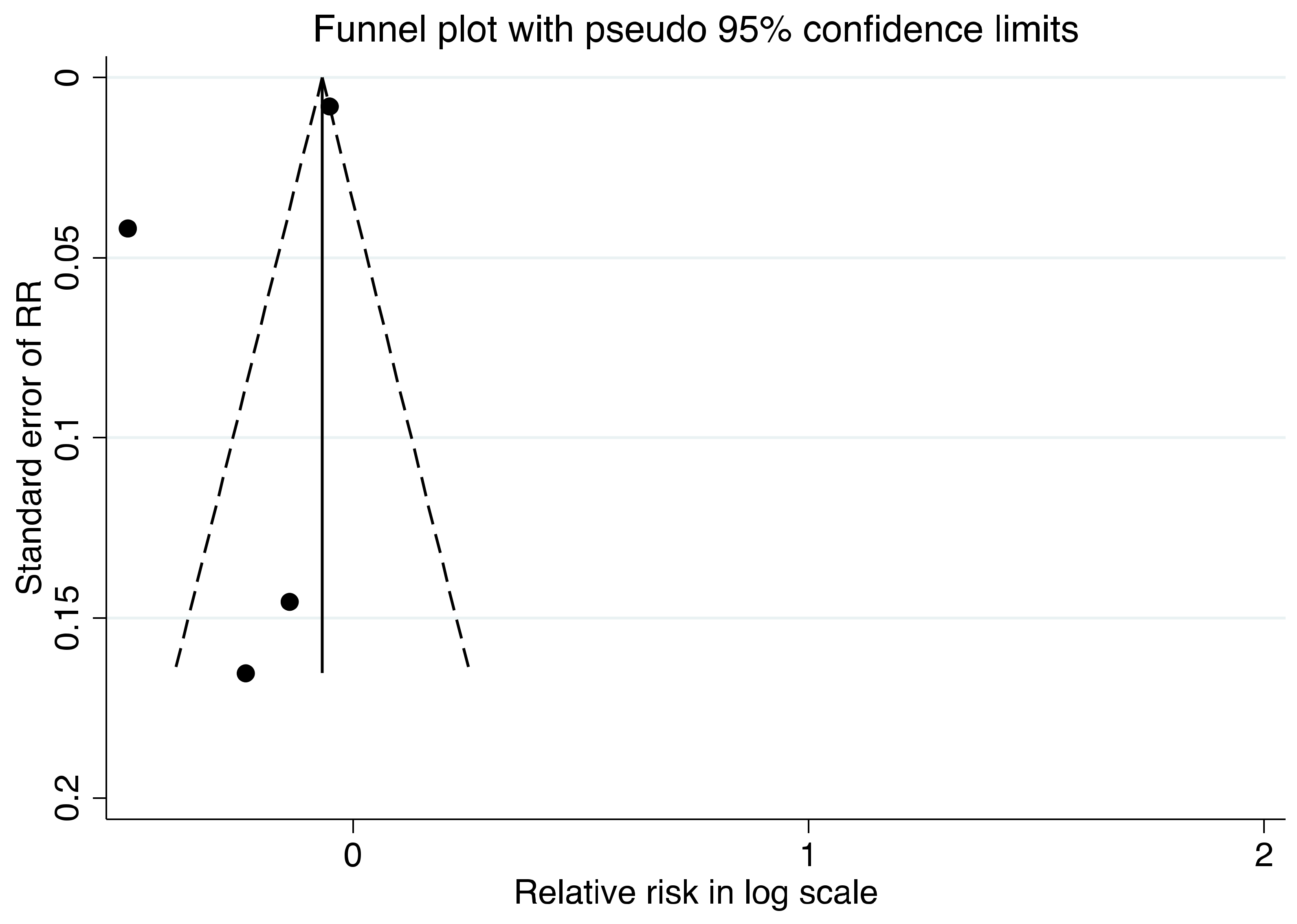 Nutrients 13 02560 g005