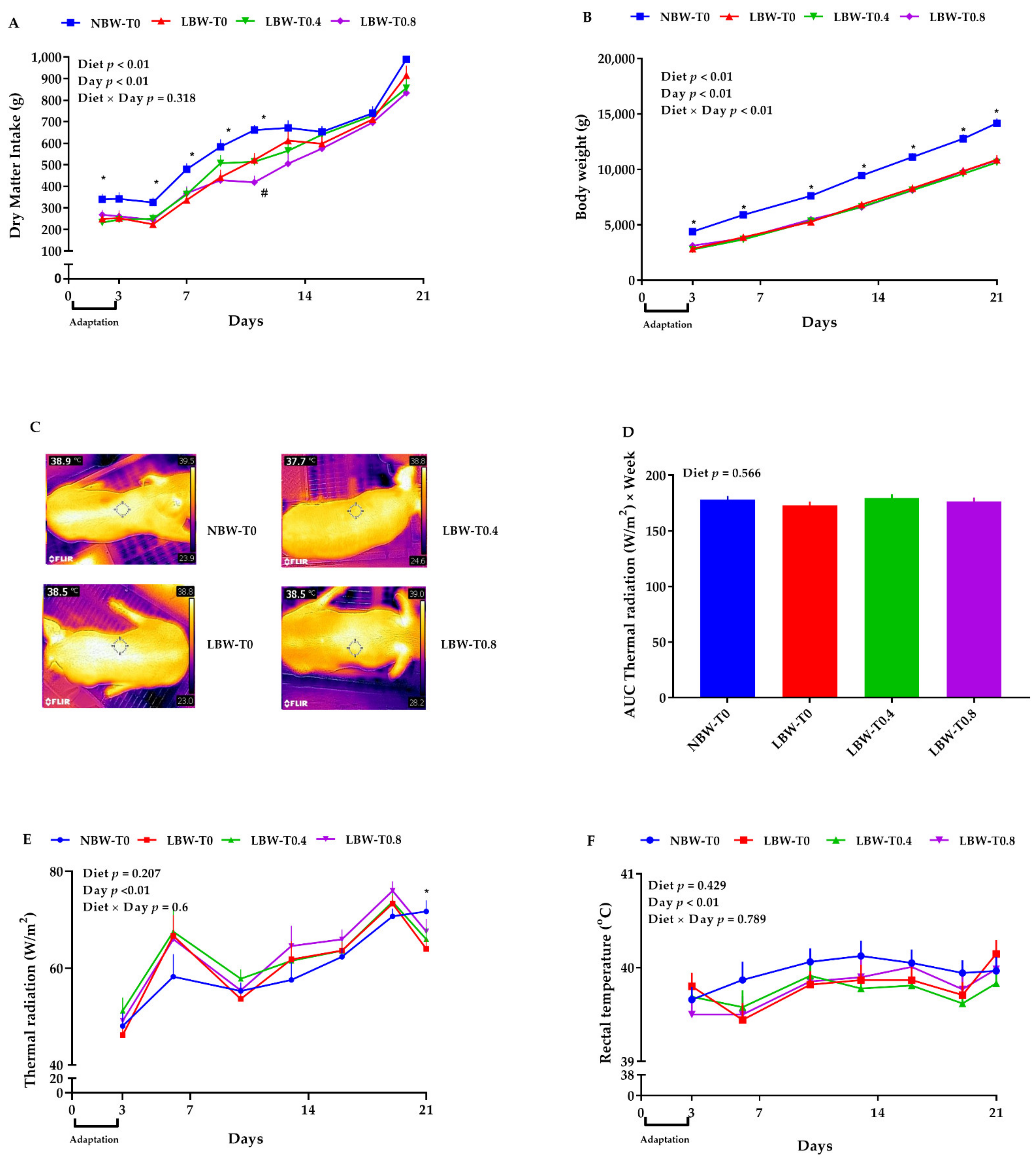 Nutrients 13 02561 g002 Nutrients 13 02561 g002