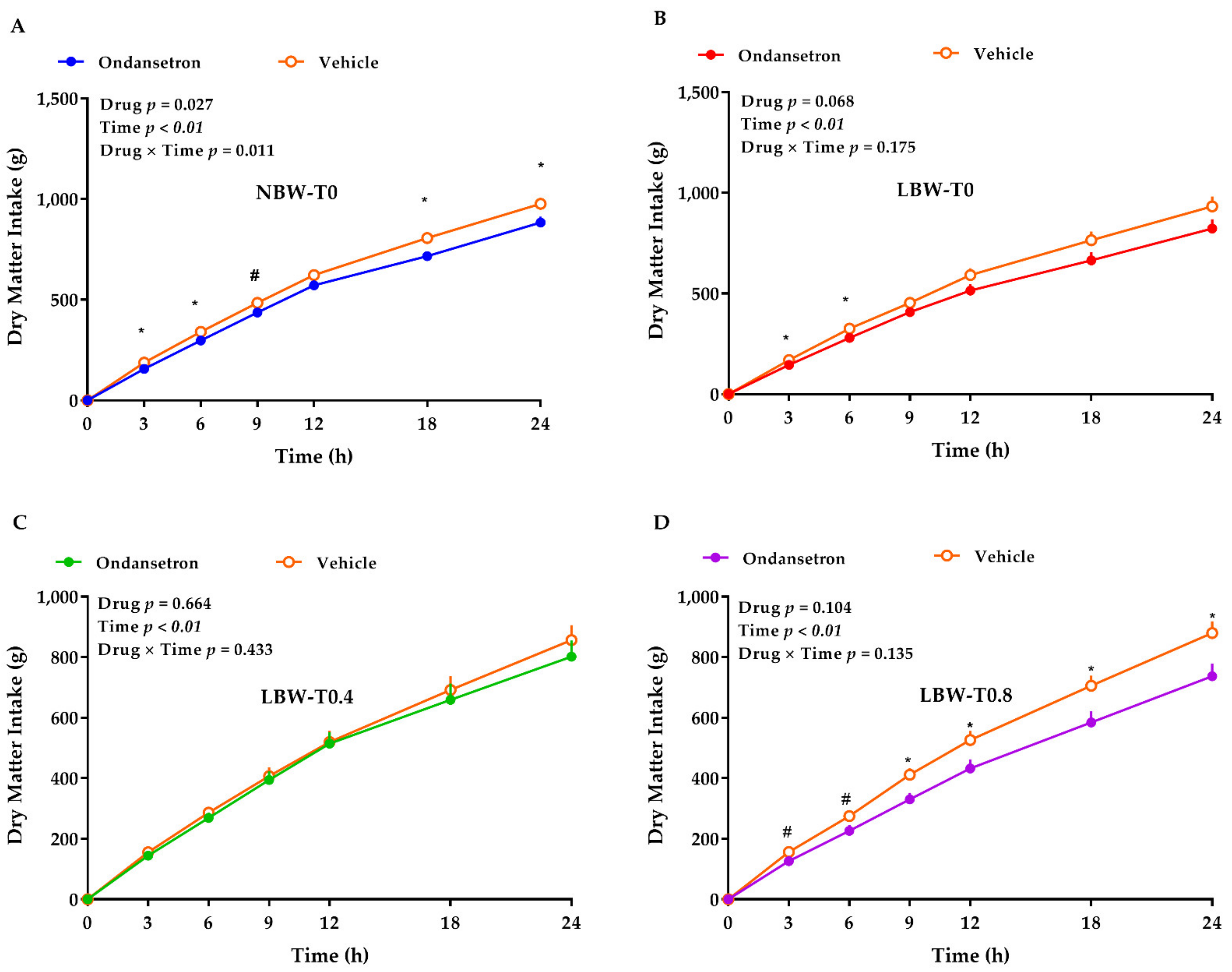 Nutrients 13 02561 g004 Nutrients 13 02561 g004