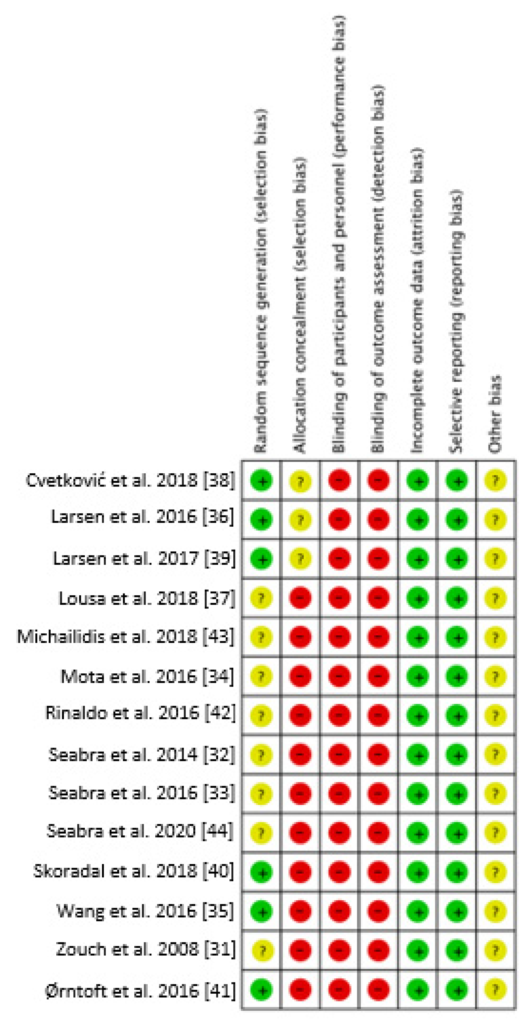 Nutrients 13 02562 g002 Nutrients 13 02562 g002