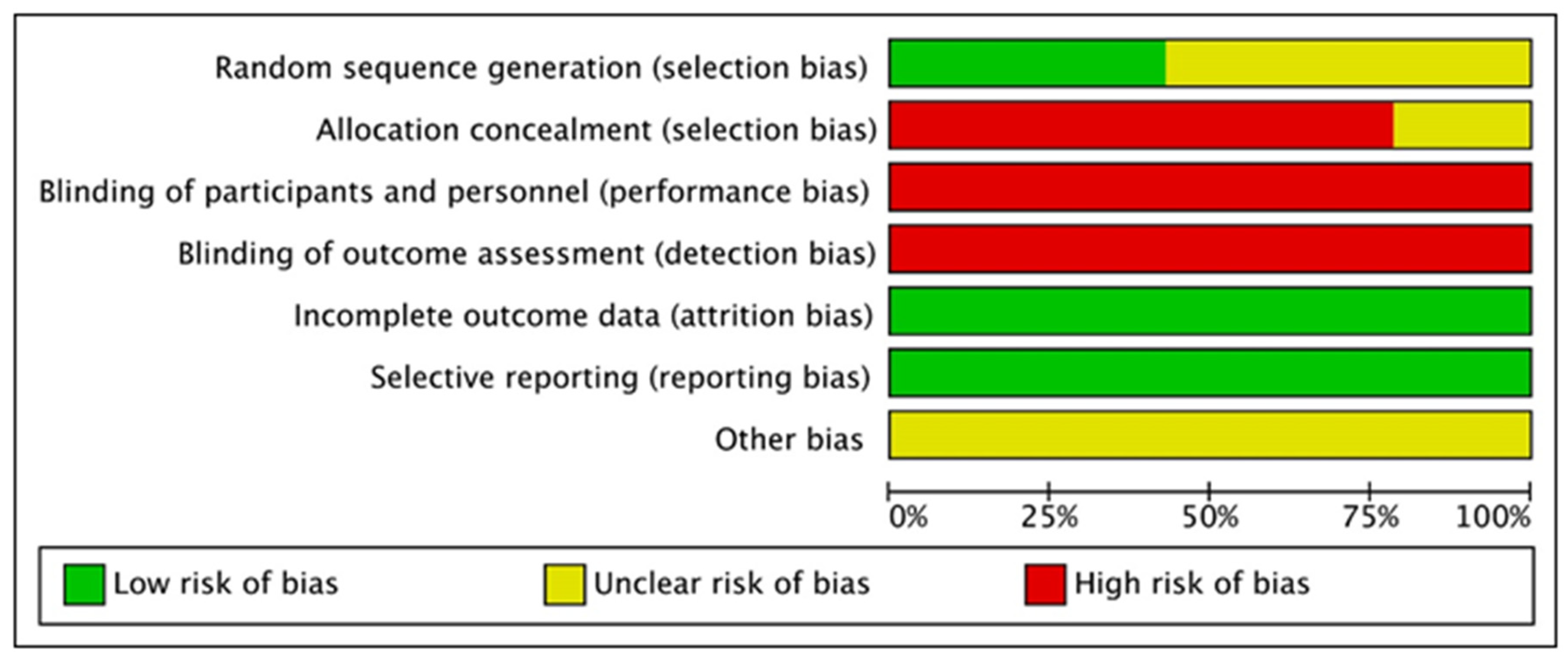 Nutrients 13 02562 g003 Nutrients 13 02562 g003