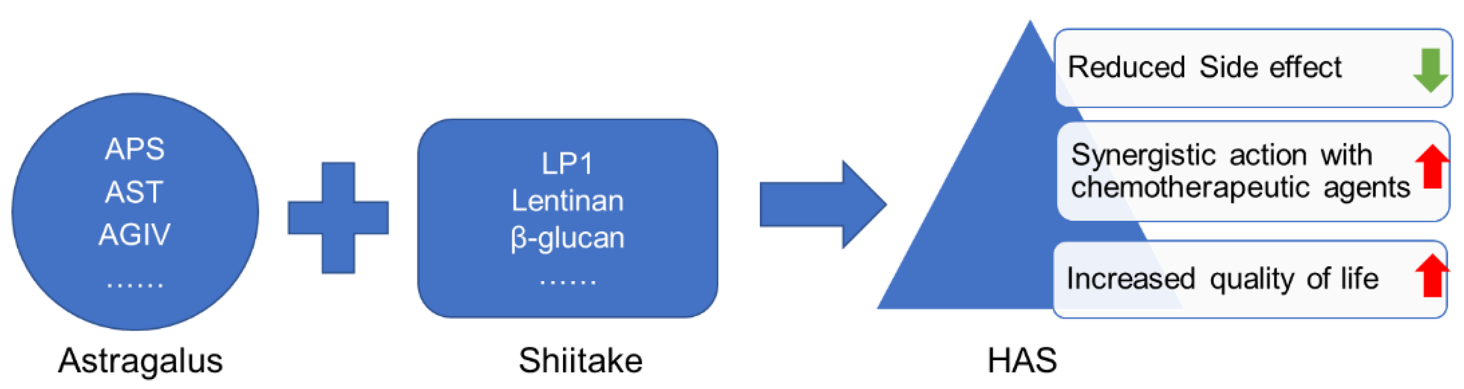 Nutrients 13 02564 g003