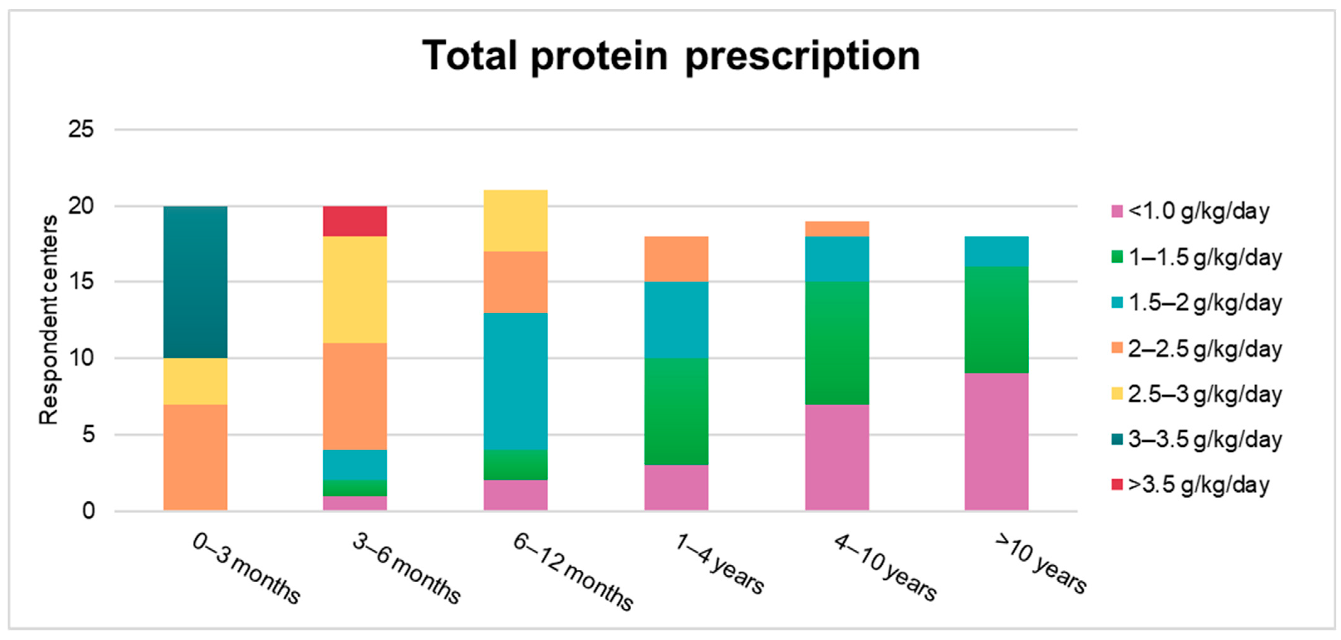 Nutrients 13 02566 g003 Nutrients 13 02566 g003