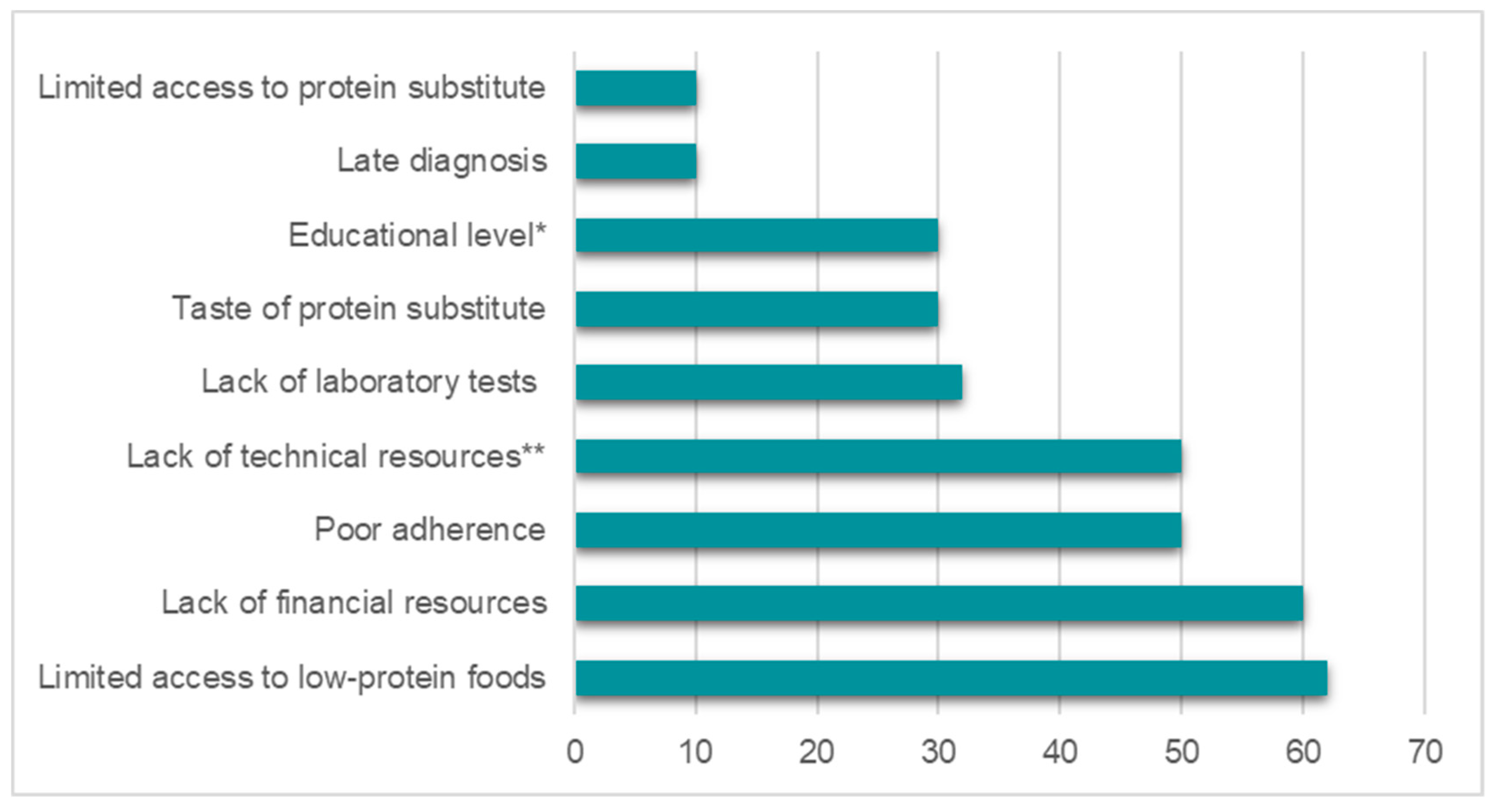 Nutrients 13 02566 g004 Nutrients 13 02566 g004