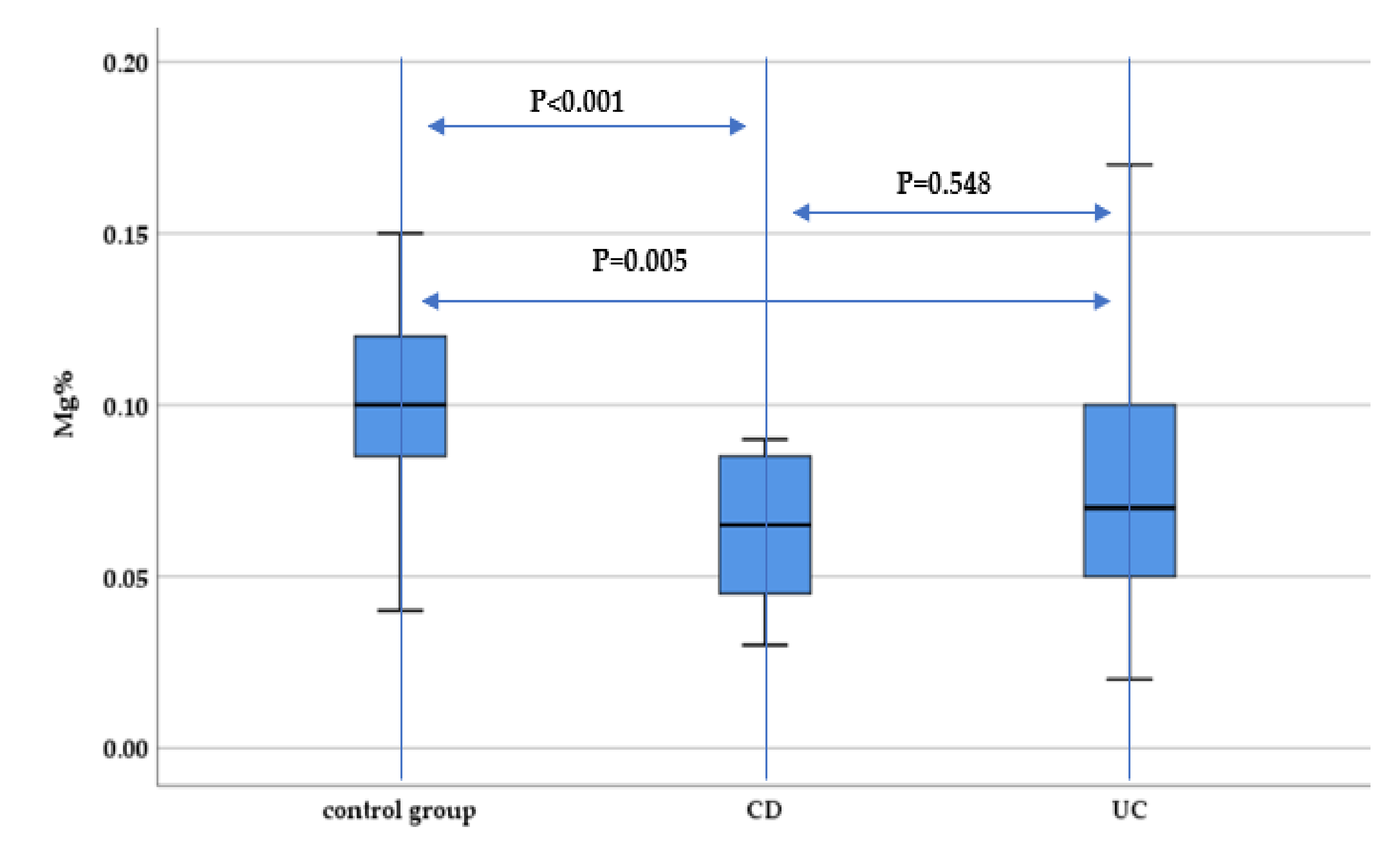 Nutrients 13 02572 g001 Nutrients 13 02572 g001