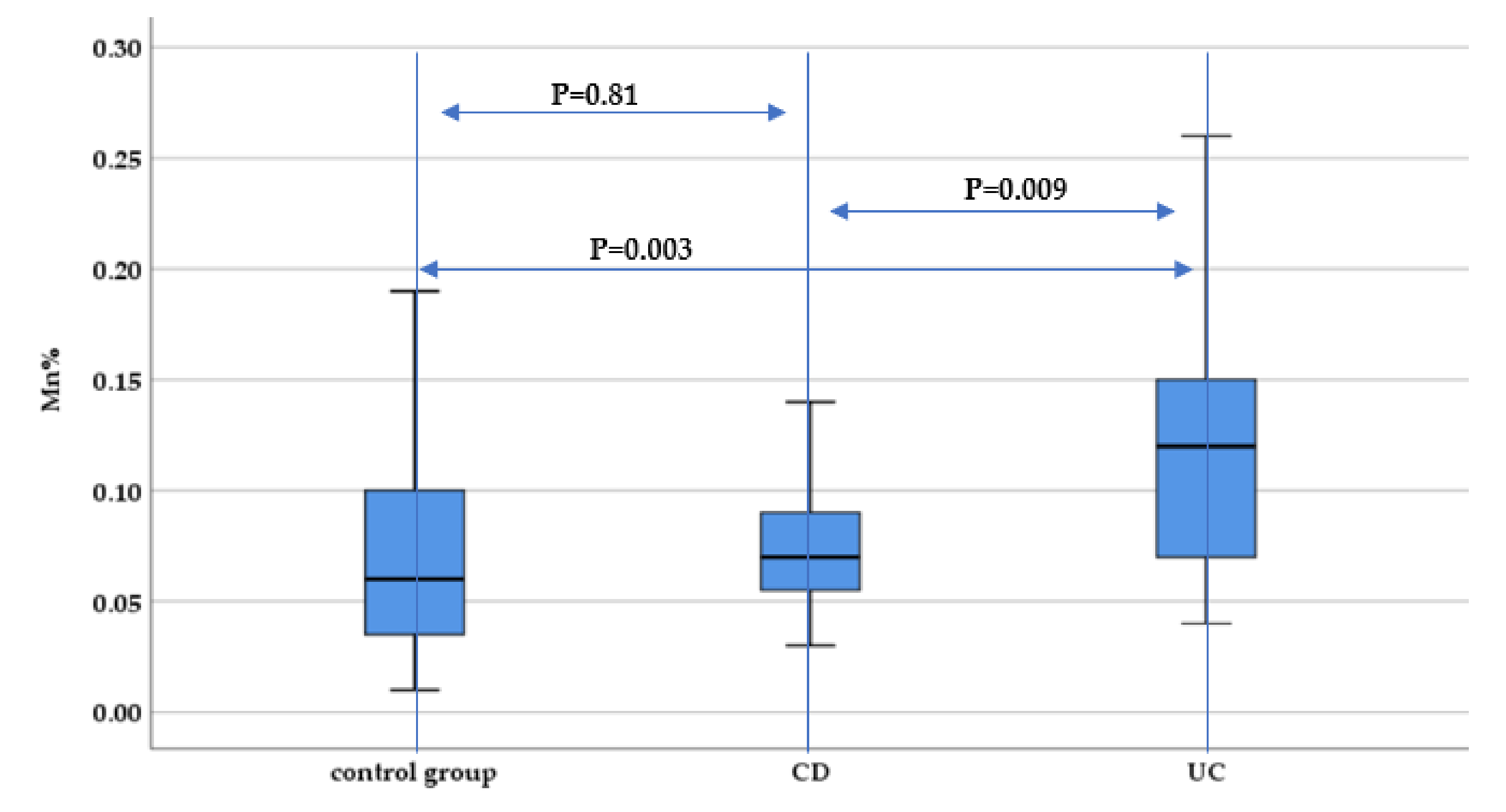 Nutrients 13 02572 g004 Nutrients 13 02572 g004