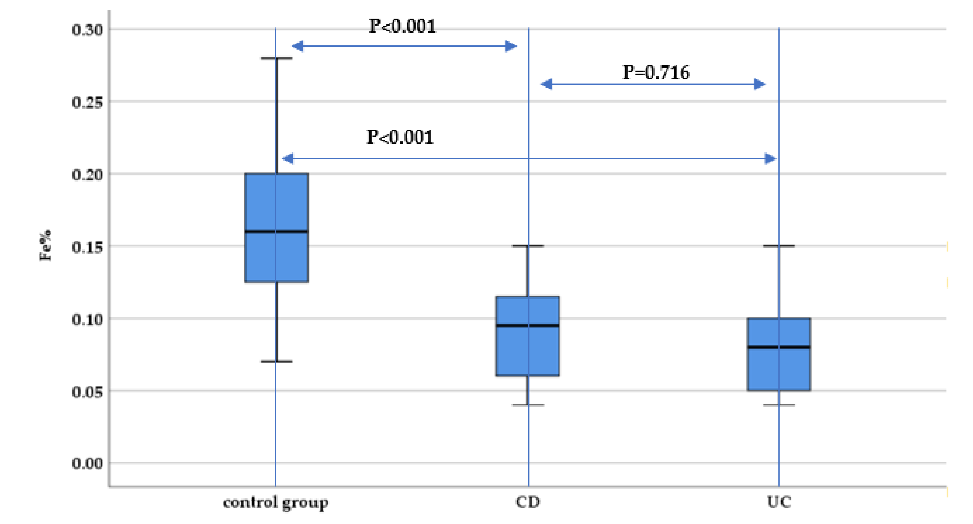 Nutrients 13 02572 g005 Nutrients 13 02572 g005