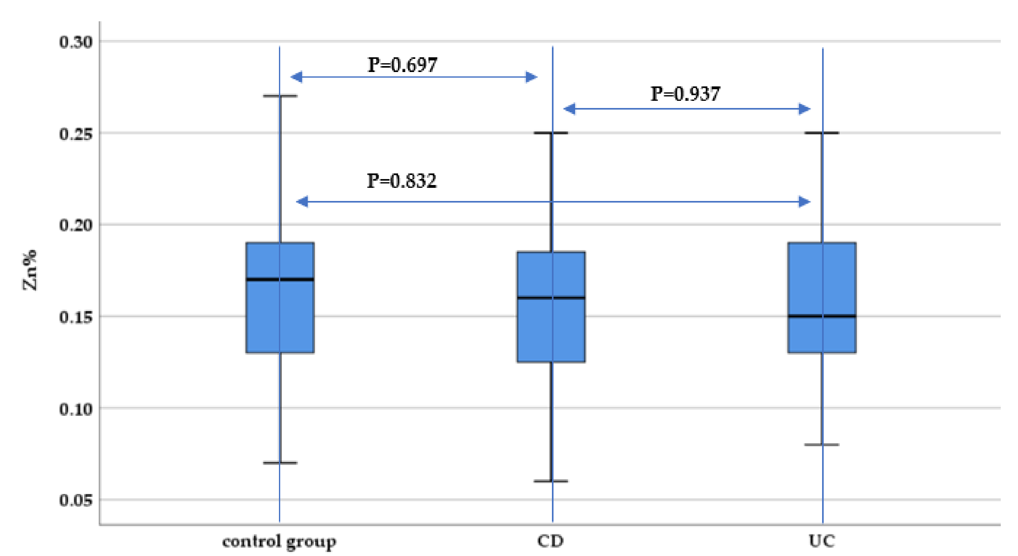 Nutrients 13 02572 g007 Nutrients 13 02572 g007