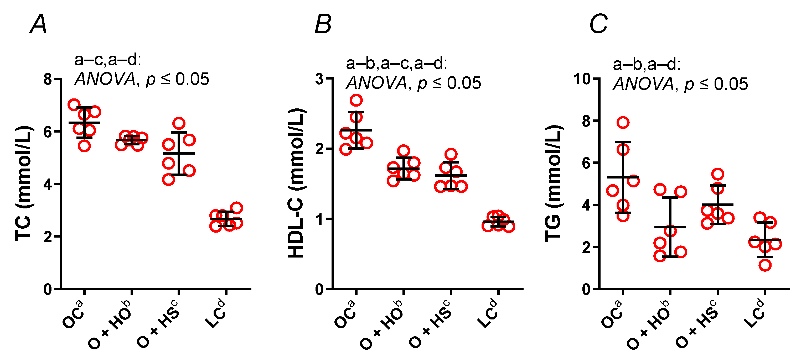 Nutrients 13 02575 g002 550