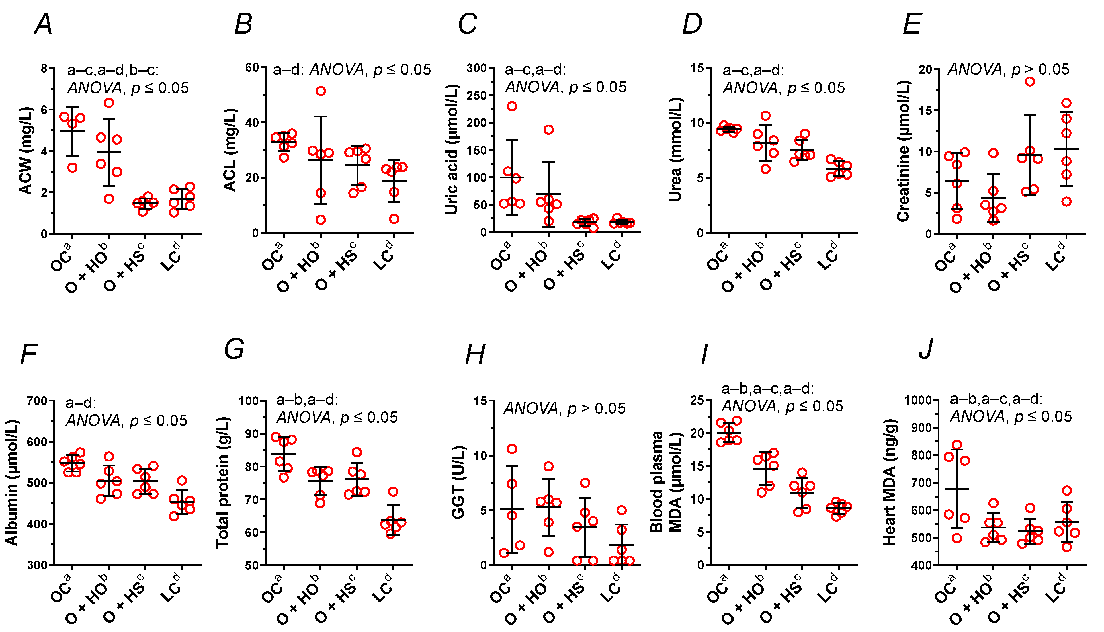 Nutrients 13 02575 g004 550