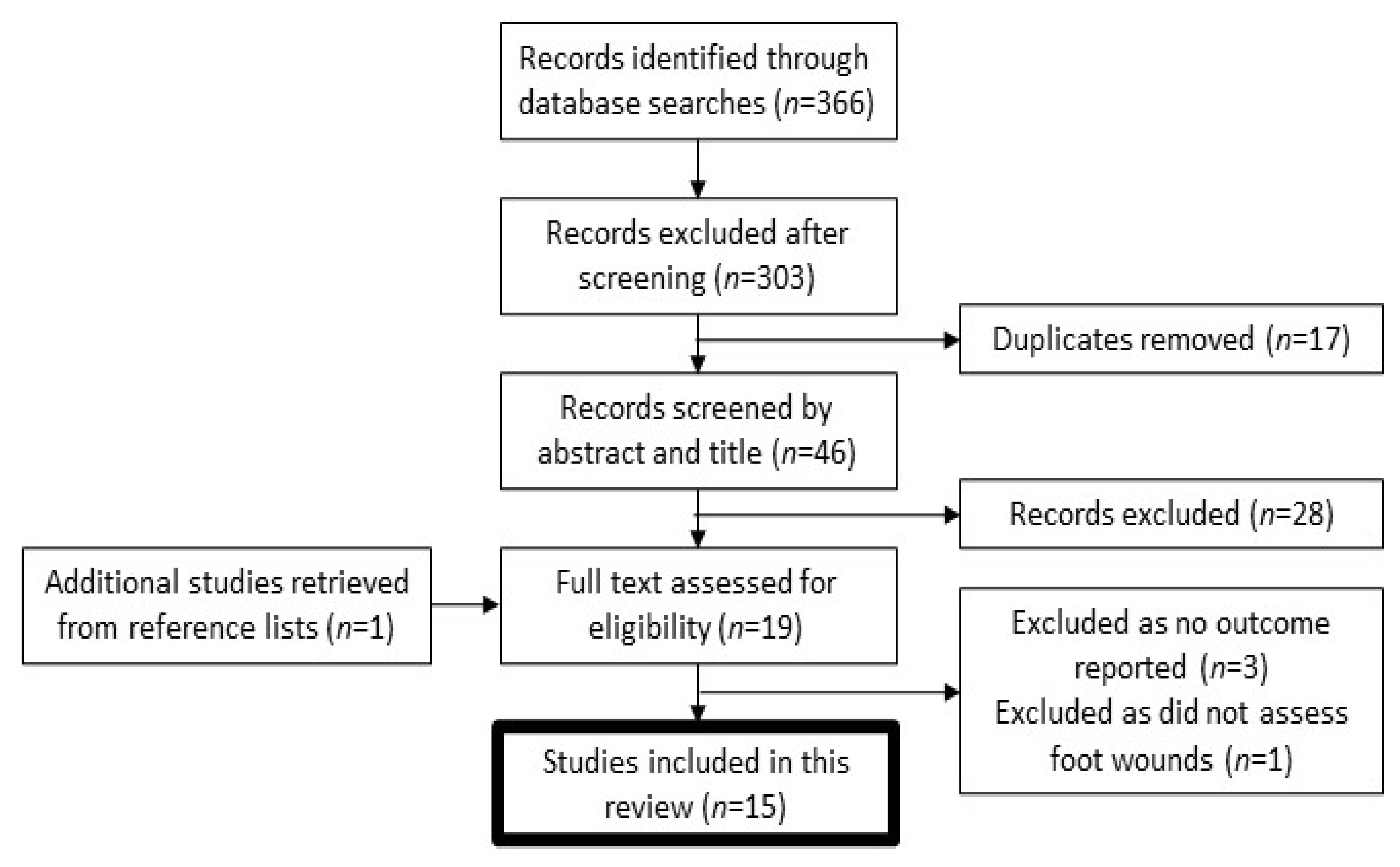 Nutrients 13 02576 g001 550