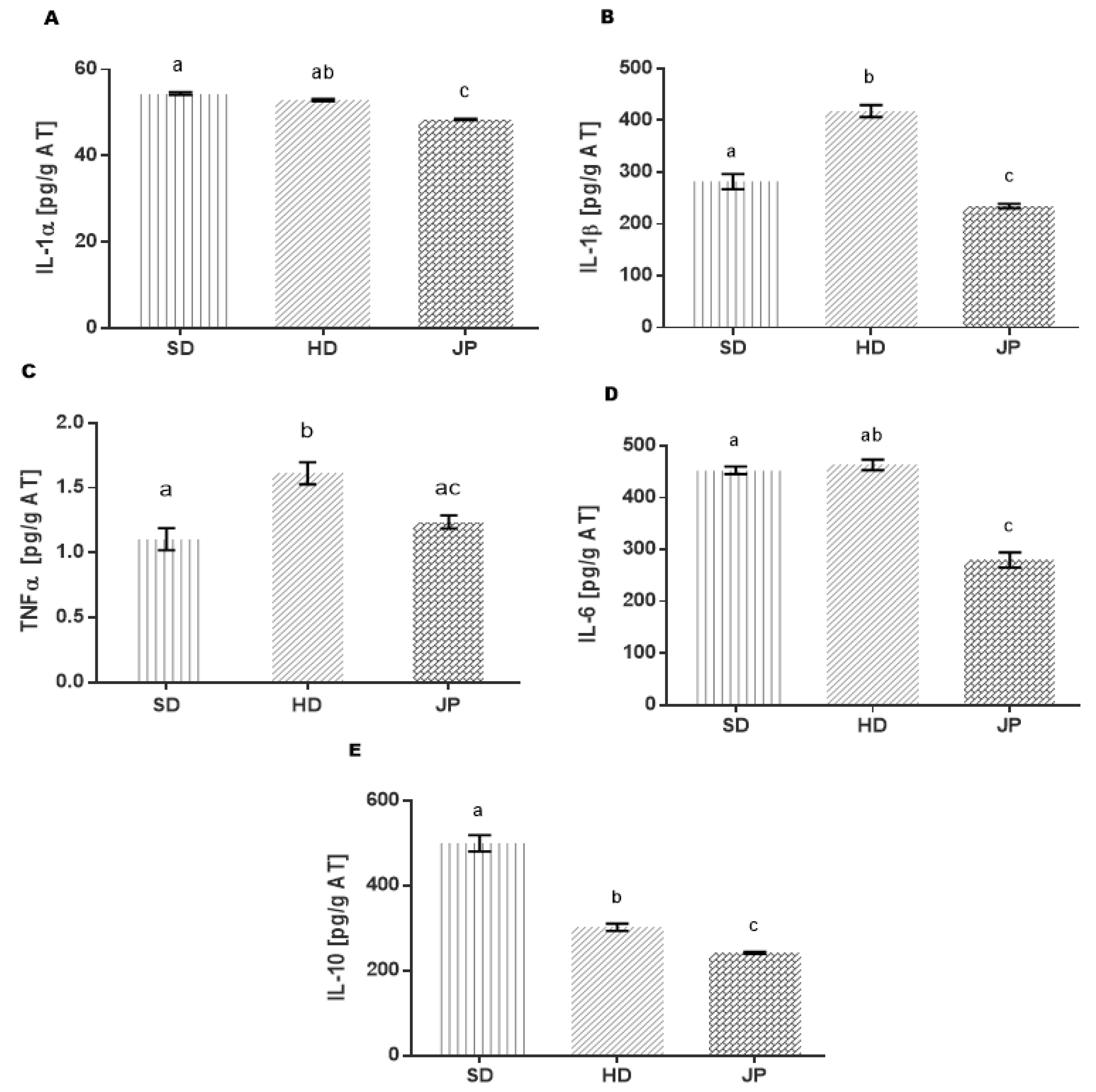 Nutrients 13 02577 g002 Nutrients 13 02577 g002