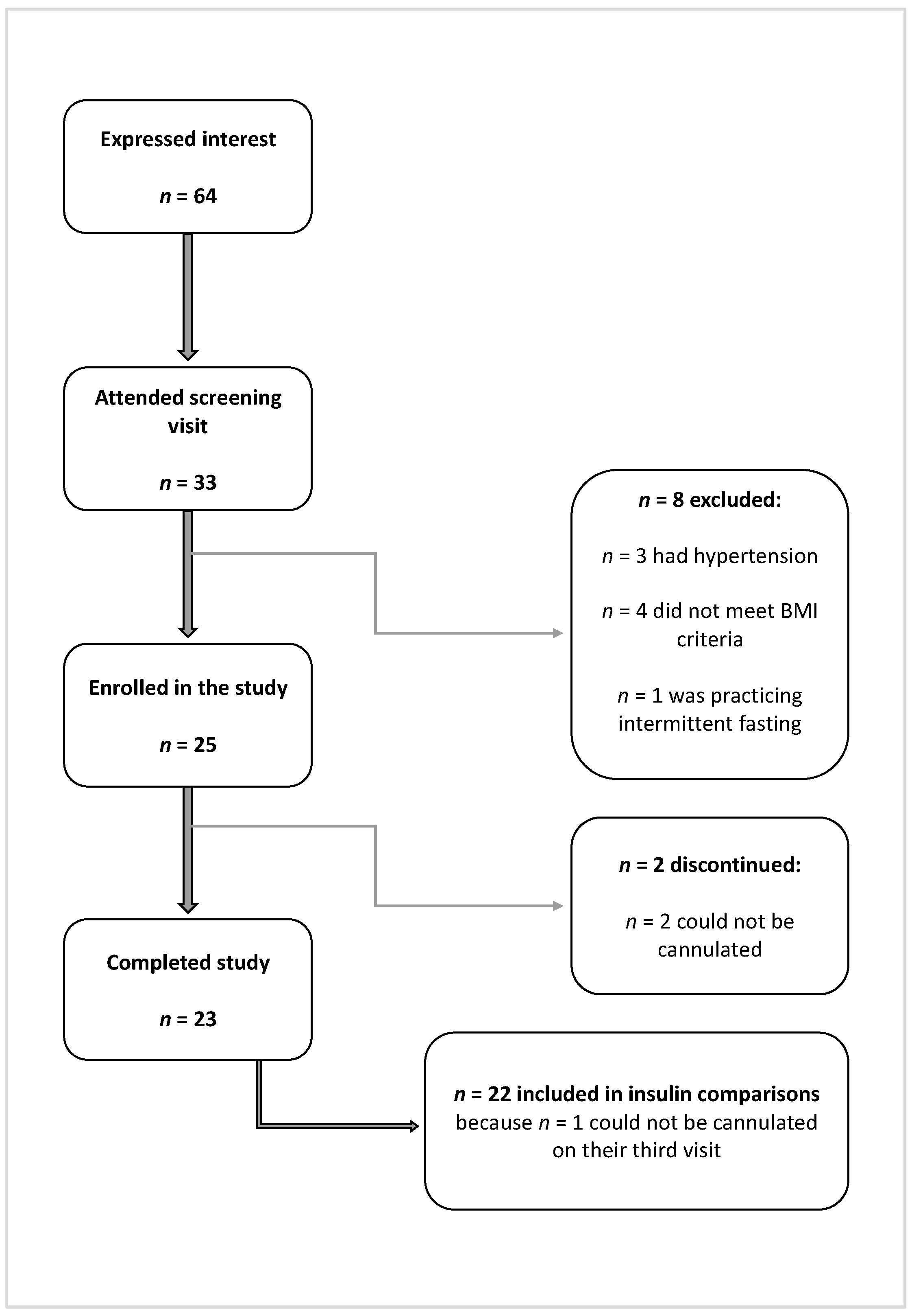 Nutrients 13 02579 g001