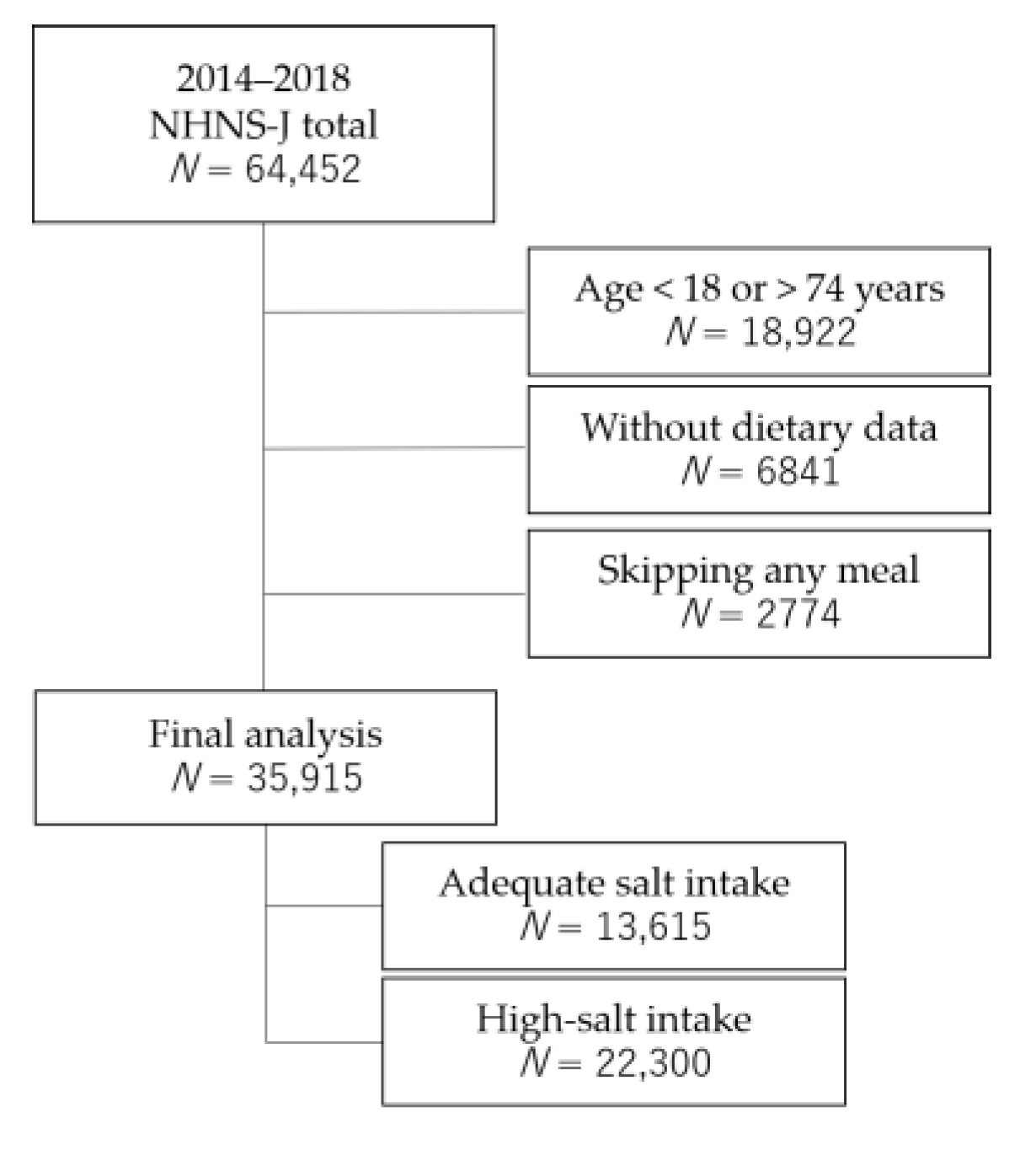 Nutrients 13 02591 g001 Nutrients 13 02591 g001