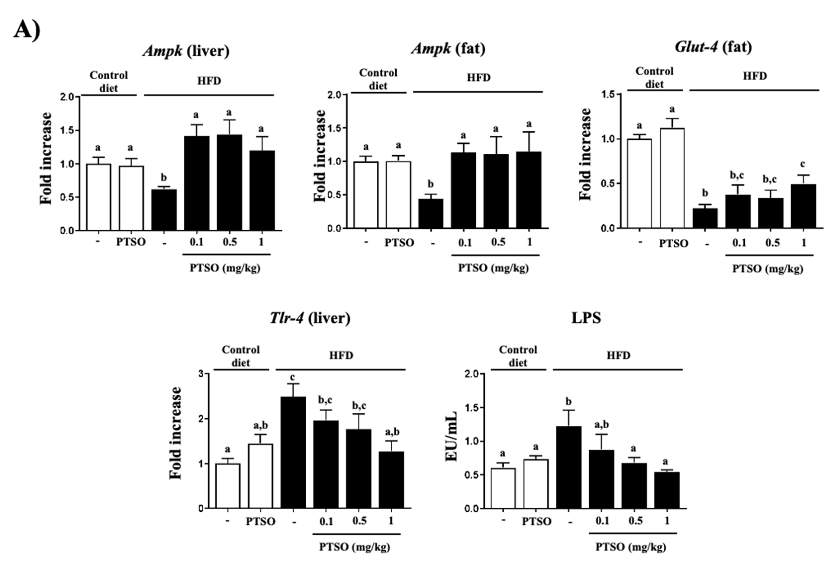 Nutrients 13 02595 g005a