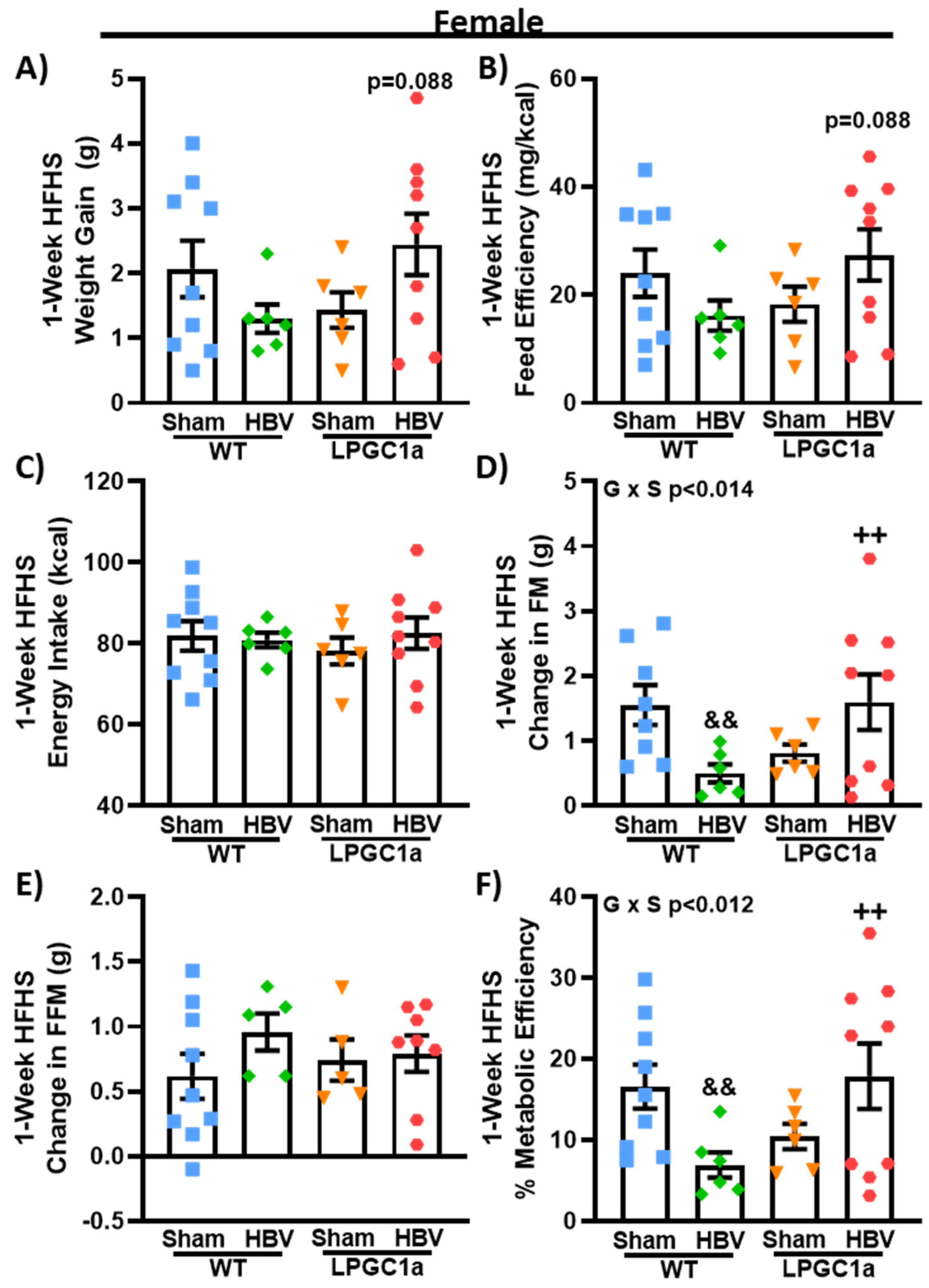 Nutrients 13 02596 g008 Nutrients 13 02596 g008