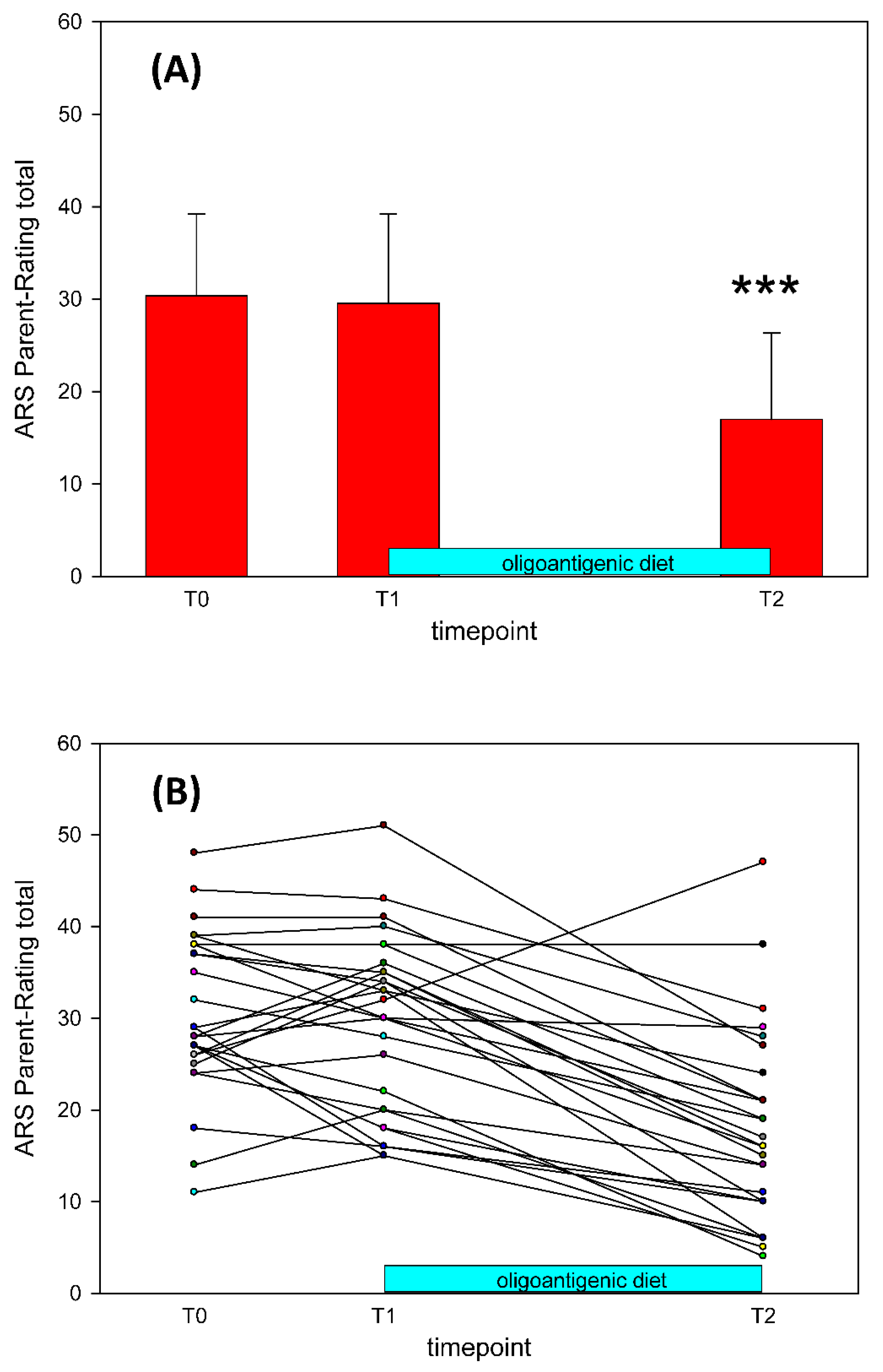 Nutrients 13 02598 g002 Nutrients 13 02598 g002