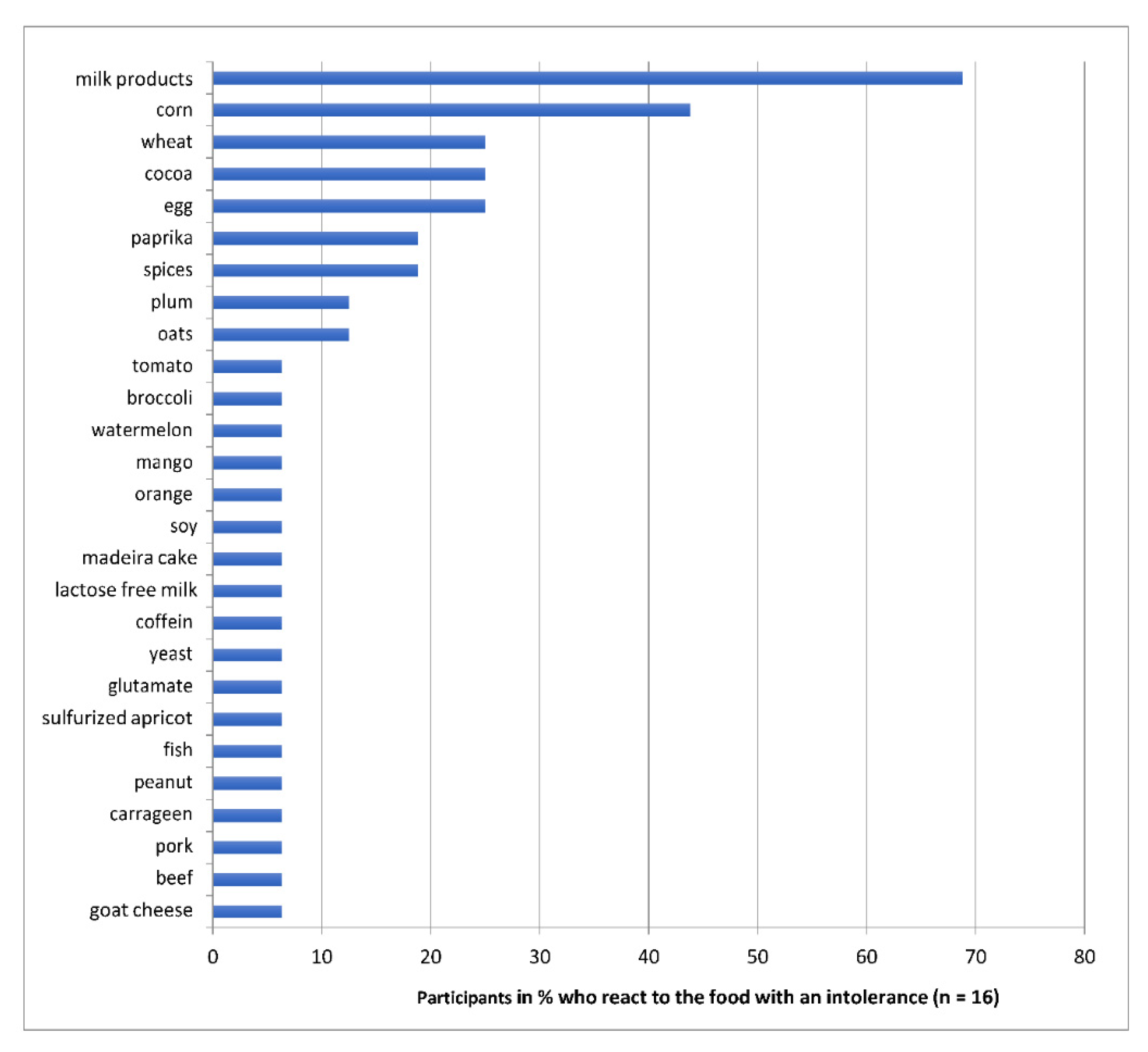 Nutrients 13 02598 g003 Nutrients 13 02598 g003