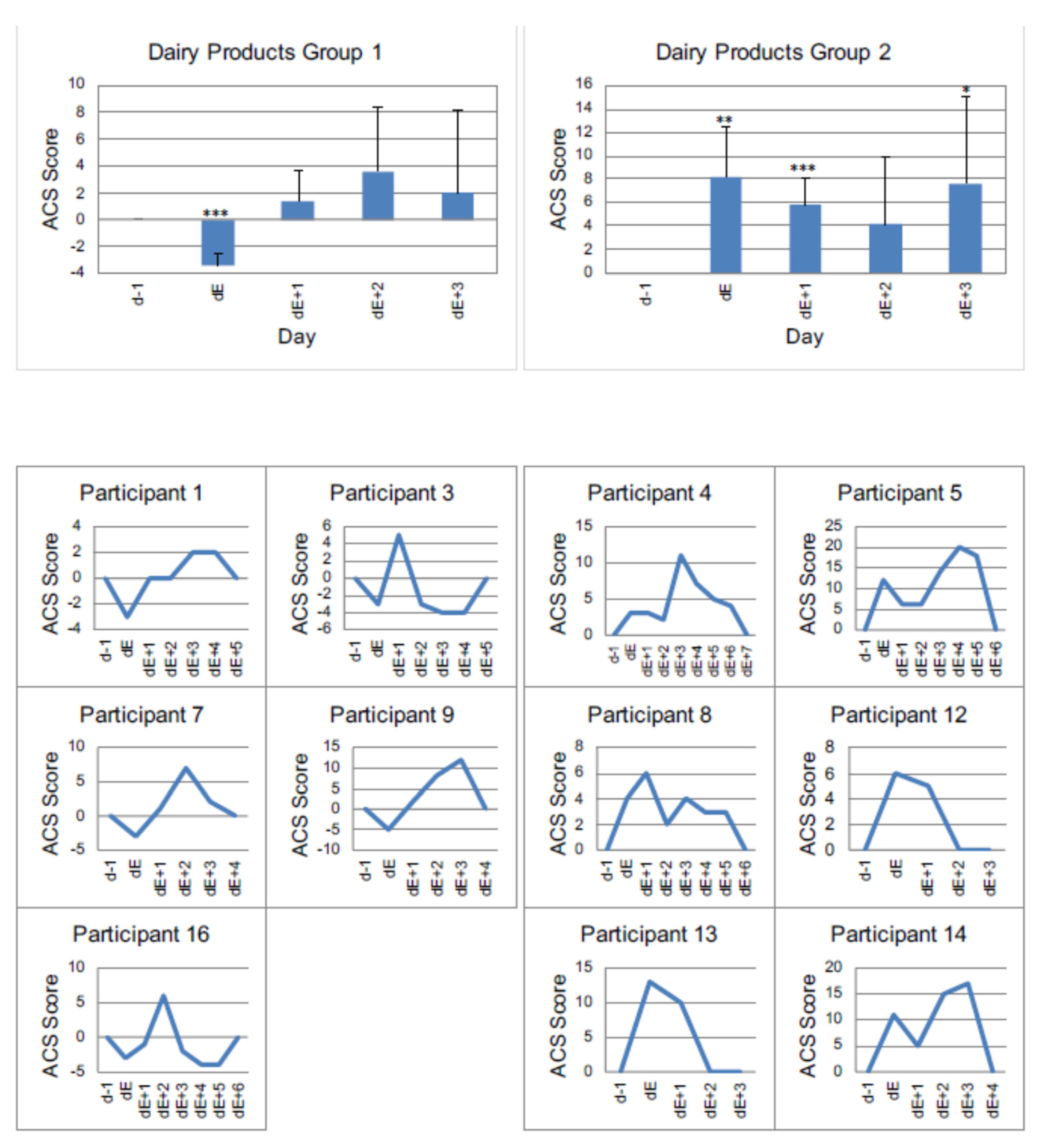 Nutrients 13 02598 g004 Nutrients 13 02598 g004