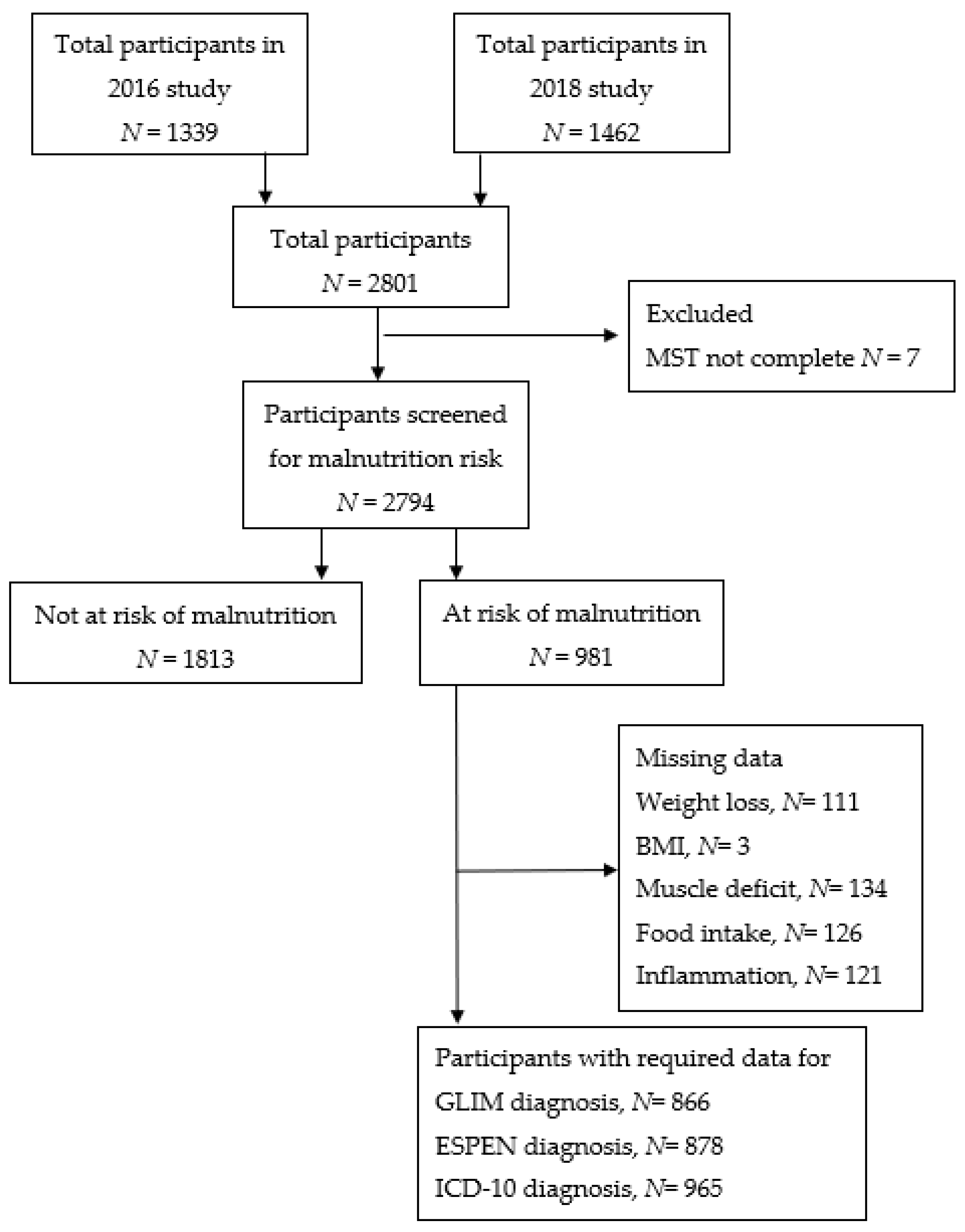 Nutrients 13 02602 g001
