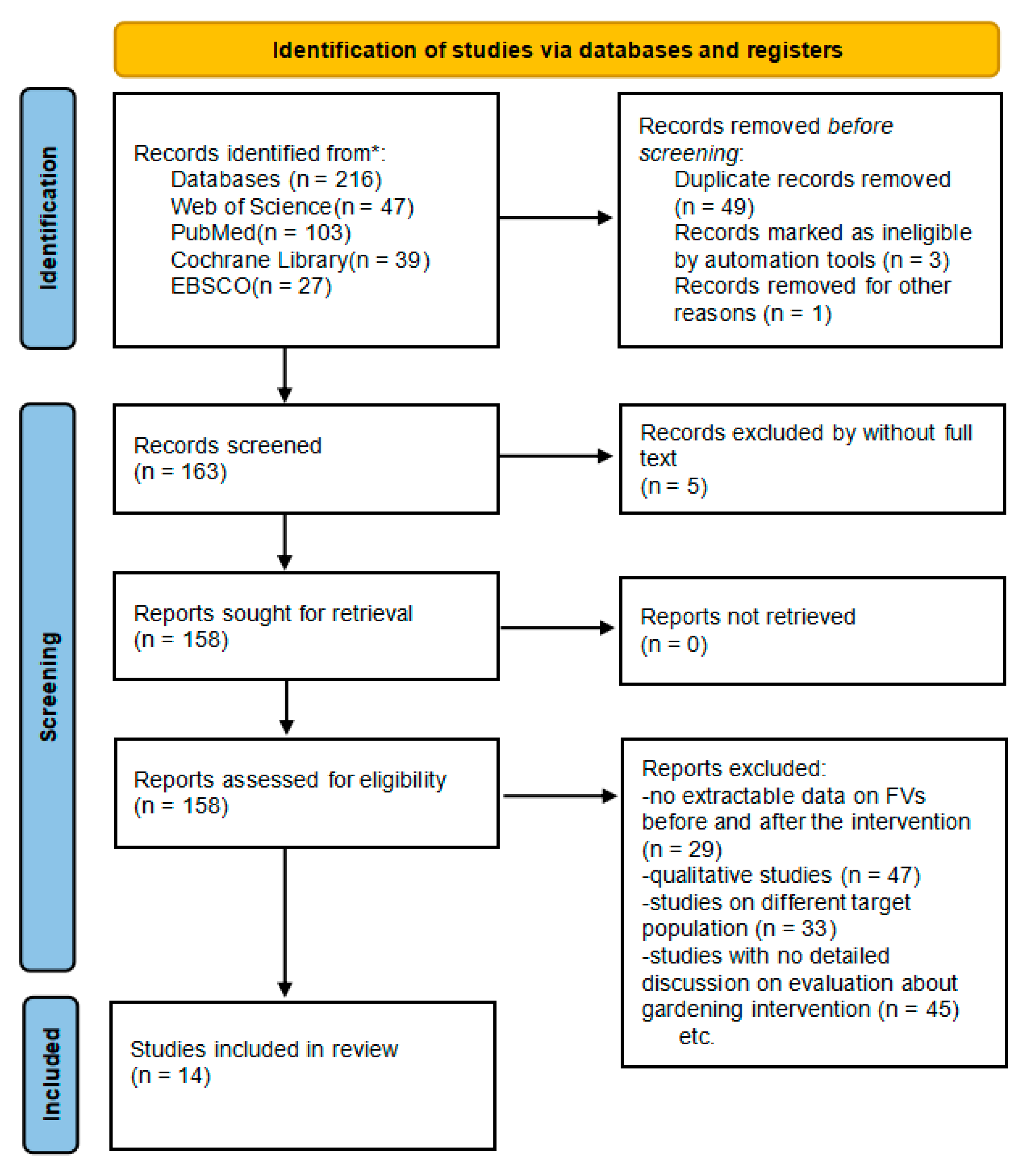 Nutrients 13 02605 g001 Nutrients 13 02605 g001