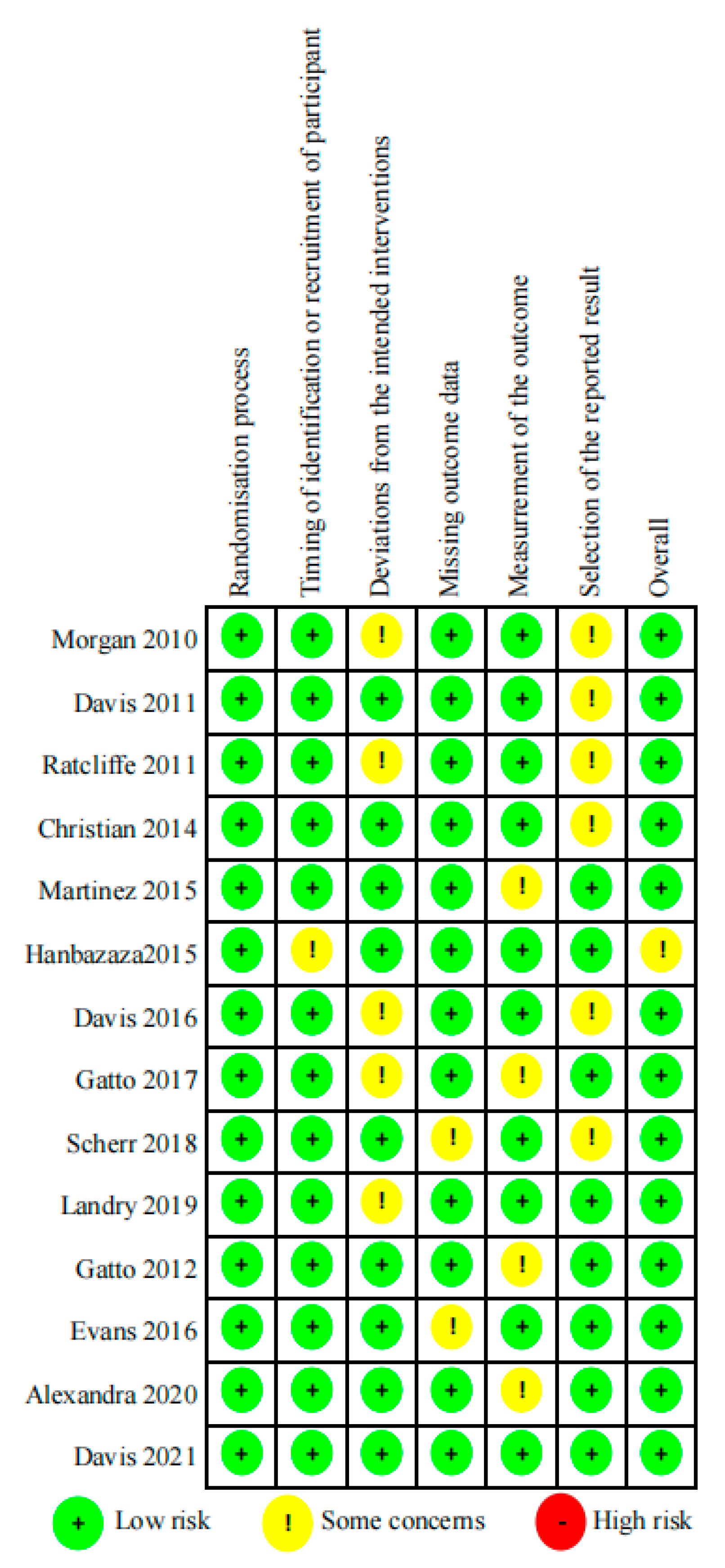 Nutrients 13 02605 g002 Nutrients 13 02605 g002
