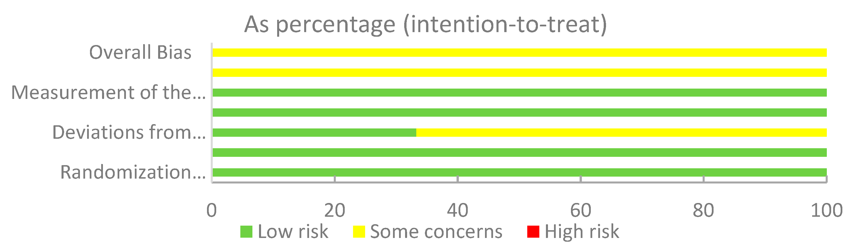 Nutrients 13 02605 g003 Nutrients 13 02605 g003