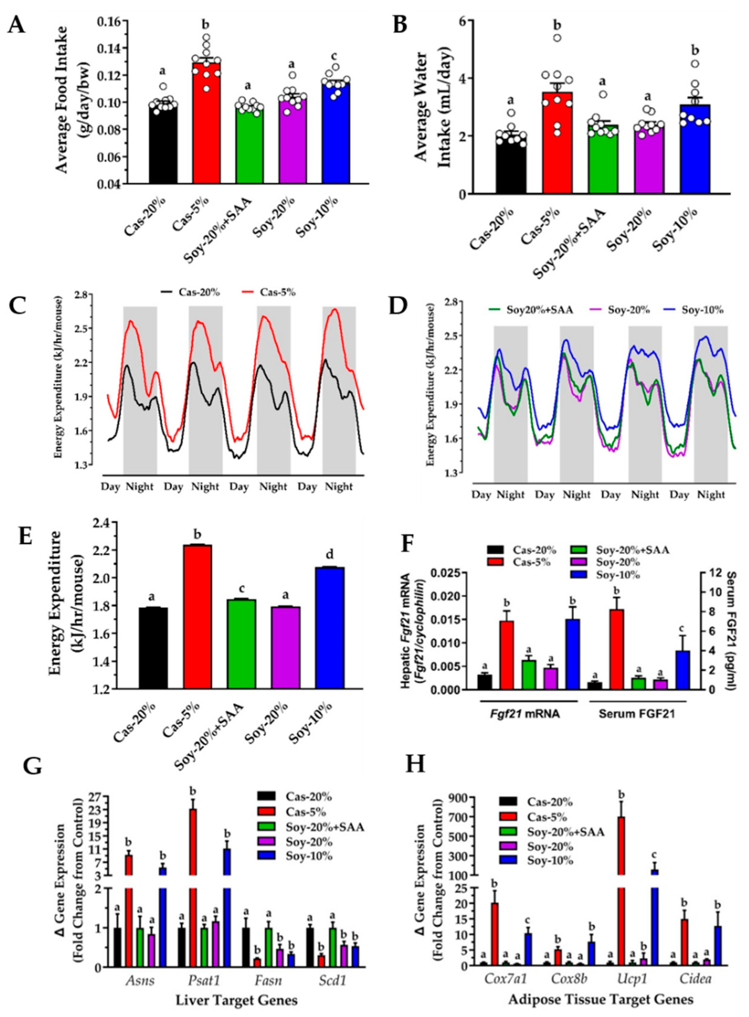 Nutrients 13 02609 g002