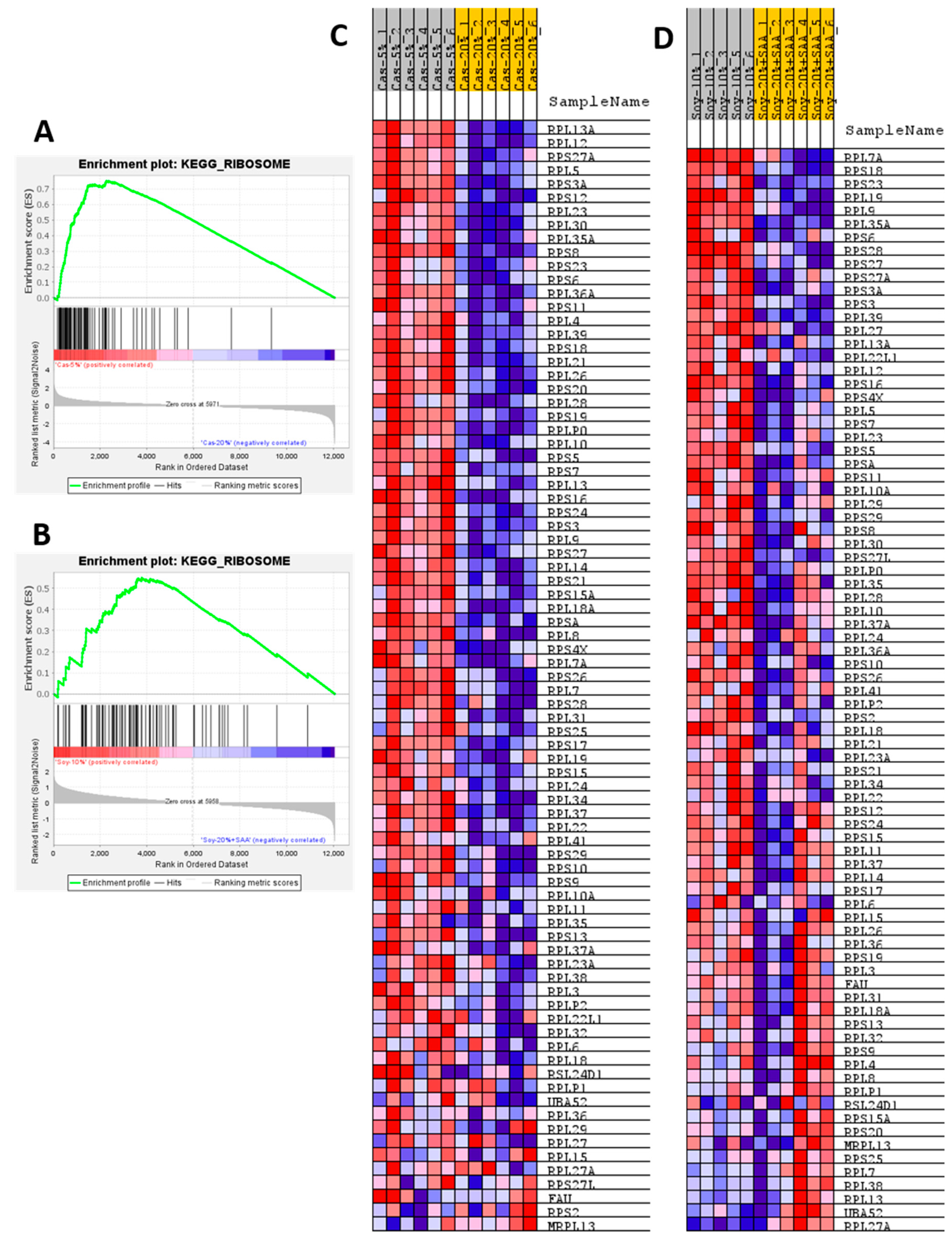 Nutrients 13 02609 g004
