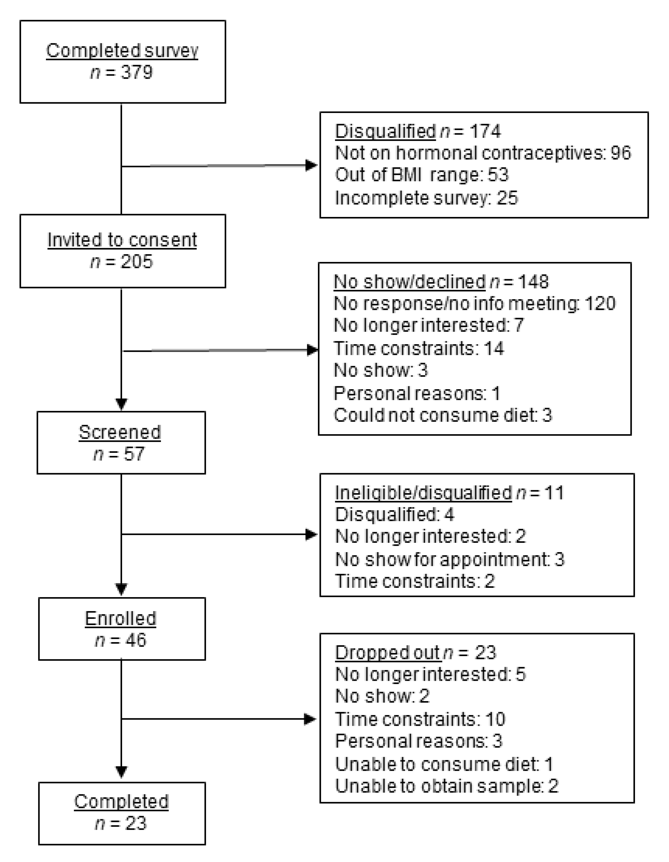 Nutrients 13 02615 g001 Nutrients 13 02615 g001
