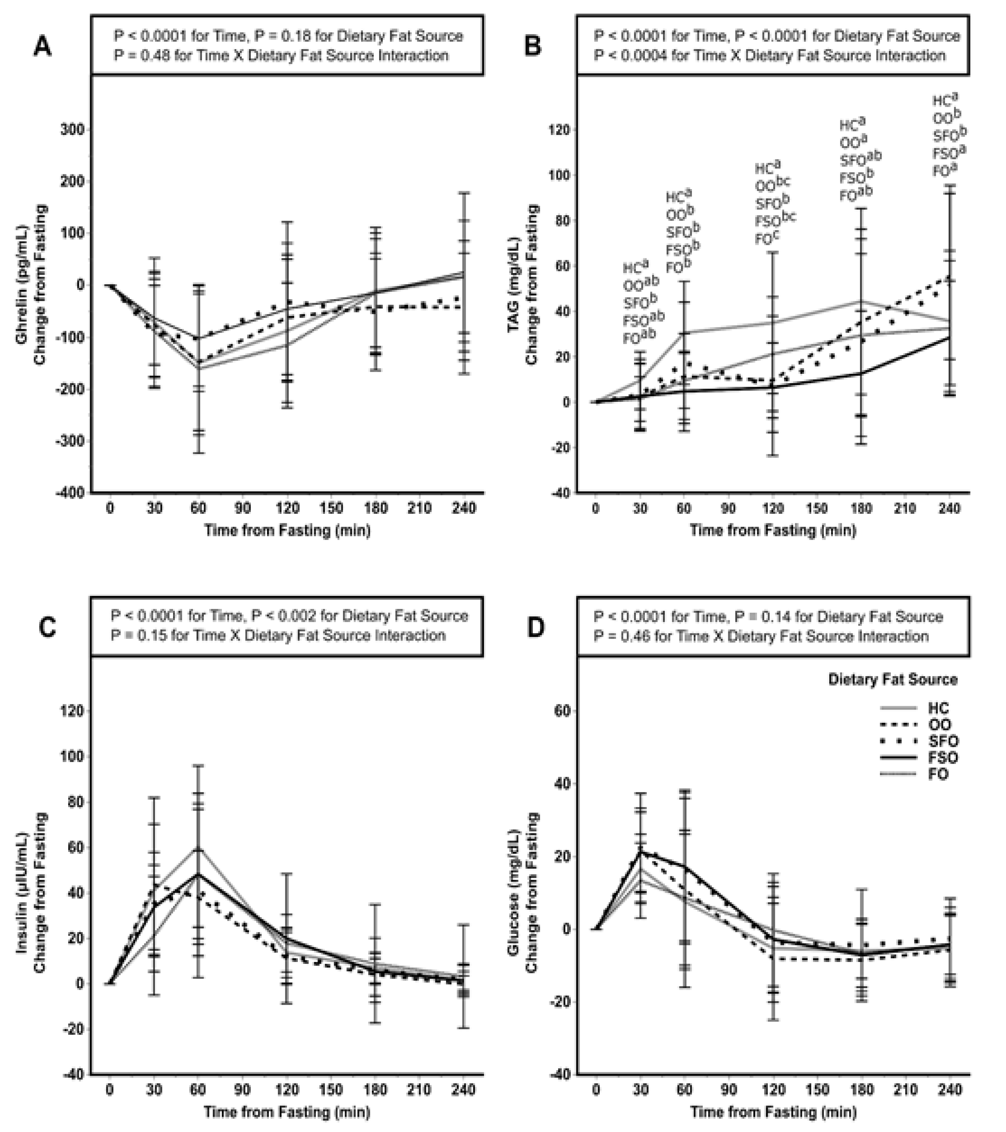 Nutrients 13 02615 g004 Nutrients 13 02615 g004