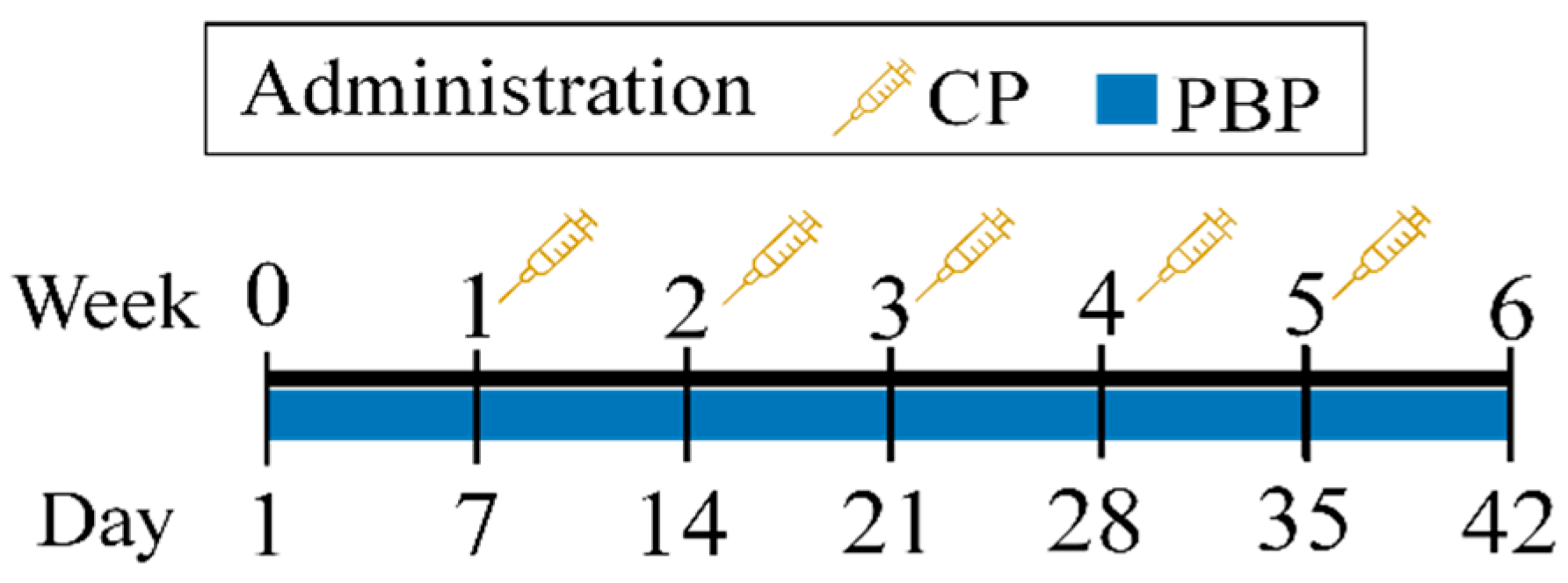 Nutrients 13 02616 g001 550